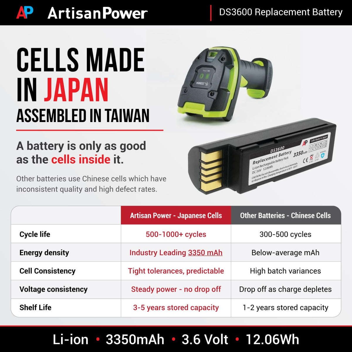 Batería de Repuesto Artisan Power Zebra 3600 Series para DS3678, LI3678, LS3678