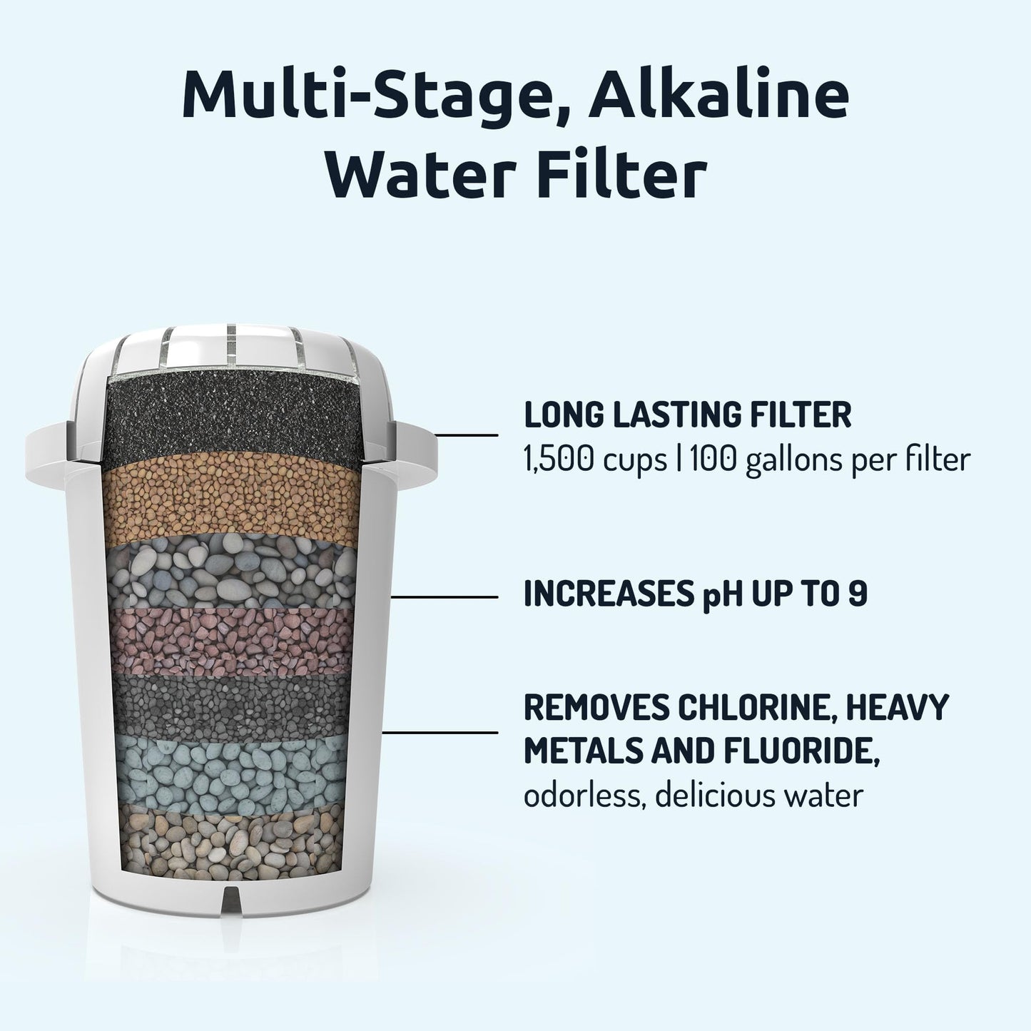 Filtros de Agua Alcalina Invigorated Water PH001-1 360 Litros Cartuchos de Recambio