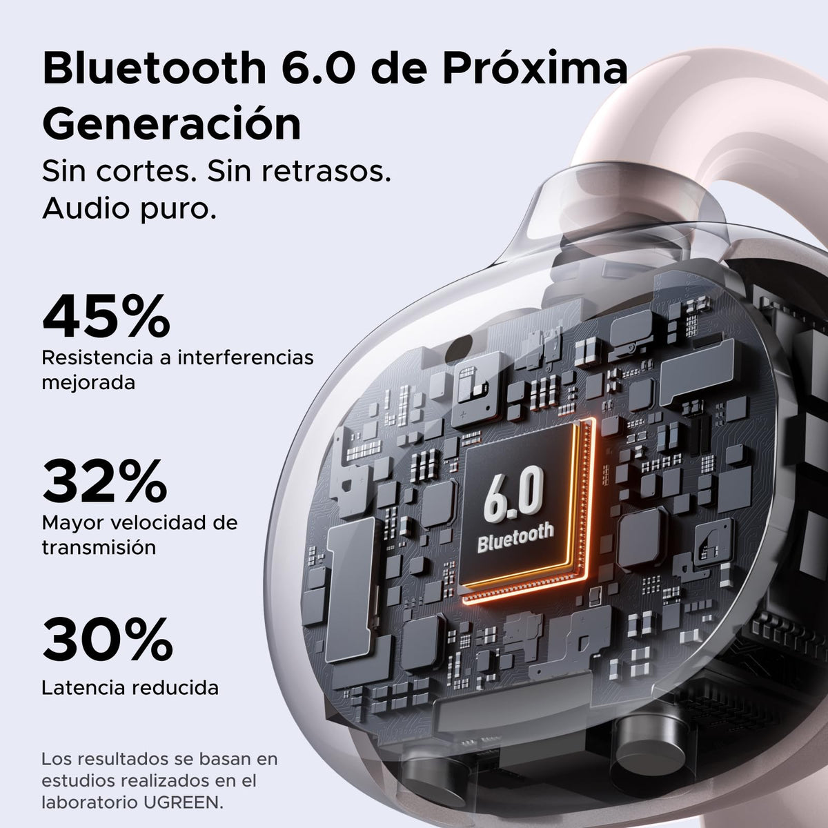 Audífonos Inalámbricos UGREEN ClipBuds Bluetooth 6.0 30H con 4 Micrófonos
