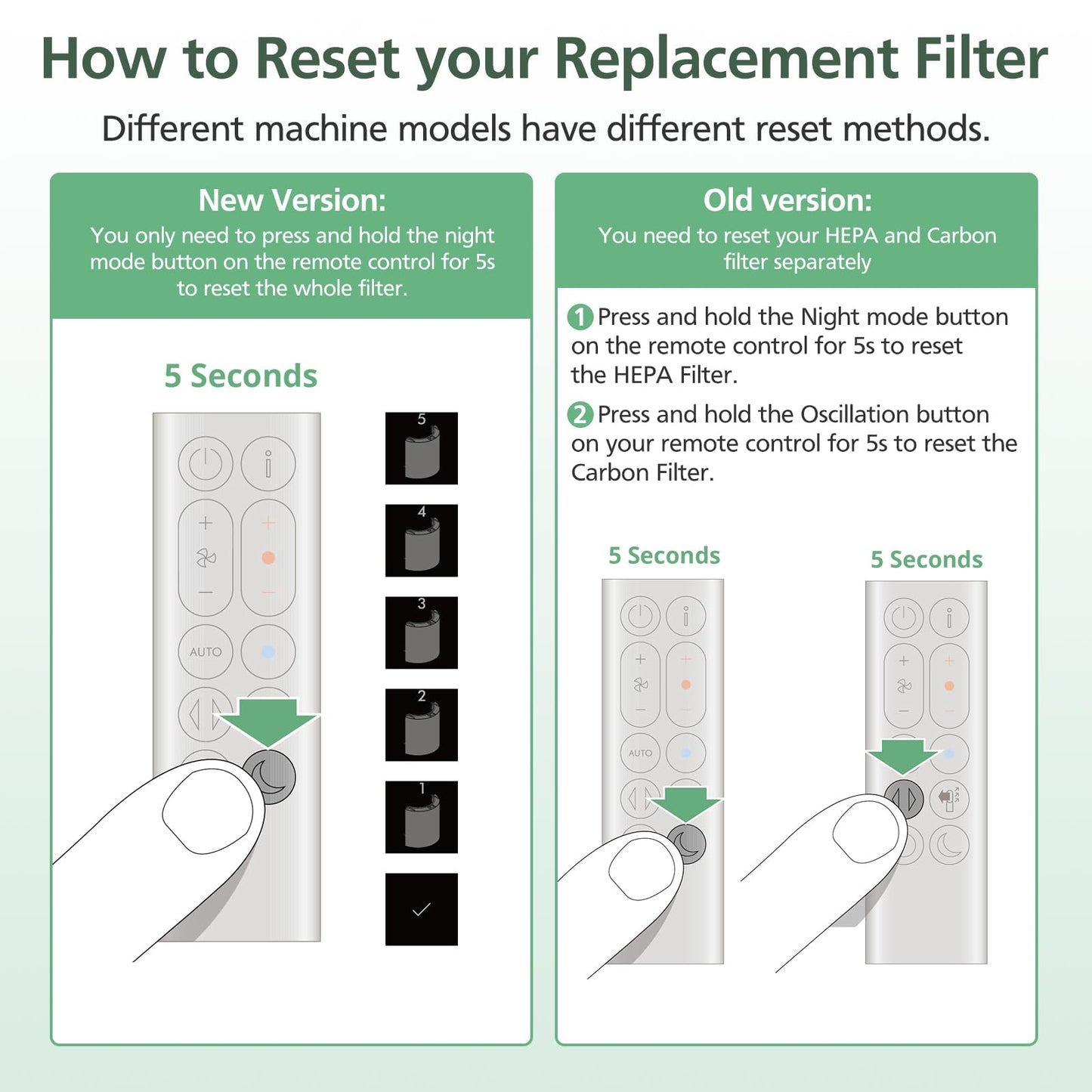 Filtro de repuesto 2 en 1 para Dyson PH01 HP07 HP10 TP07 TP10 TP09 HP09 HP06 TP06 Purificador de aire 360 Combi Glass HEPA + ventilador de carbono puro fresco y humidificador.