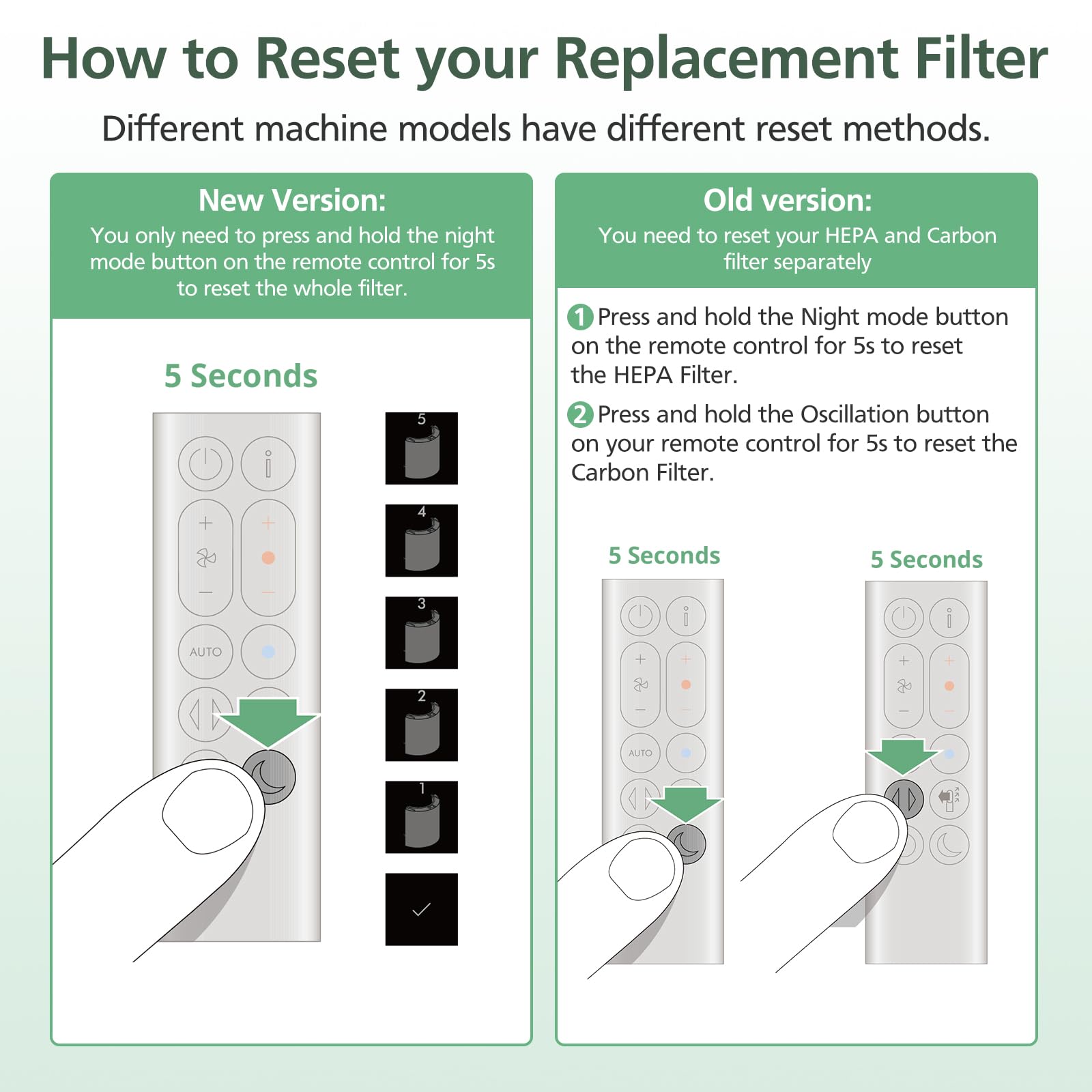 Filtro de repuesto 2 en 1 para Dyson PH01 HP07 HP10 TP07 TP10 TP09 HP09 HP06 TP06 Purificador de aire 360 Combi Glass HEPA + ventilador de carbono puro fresco y humidificador.