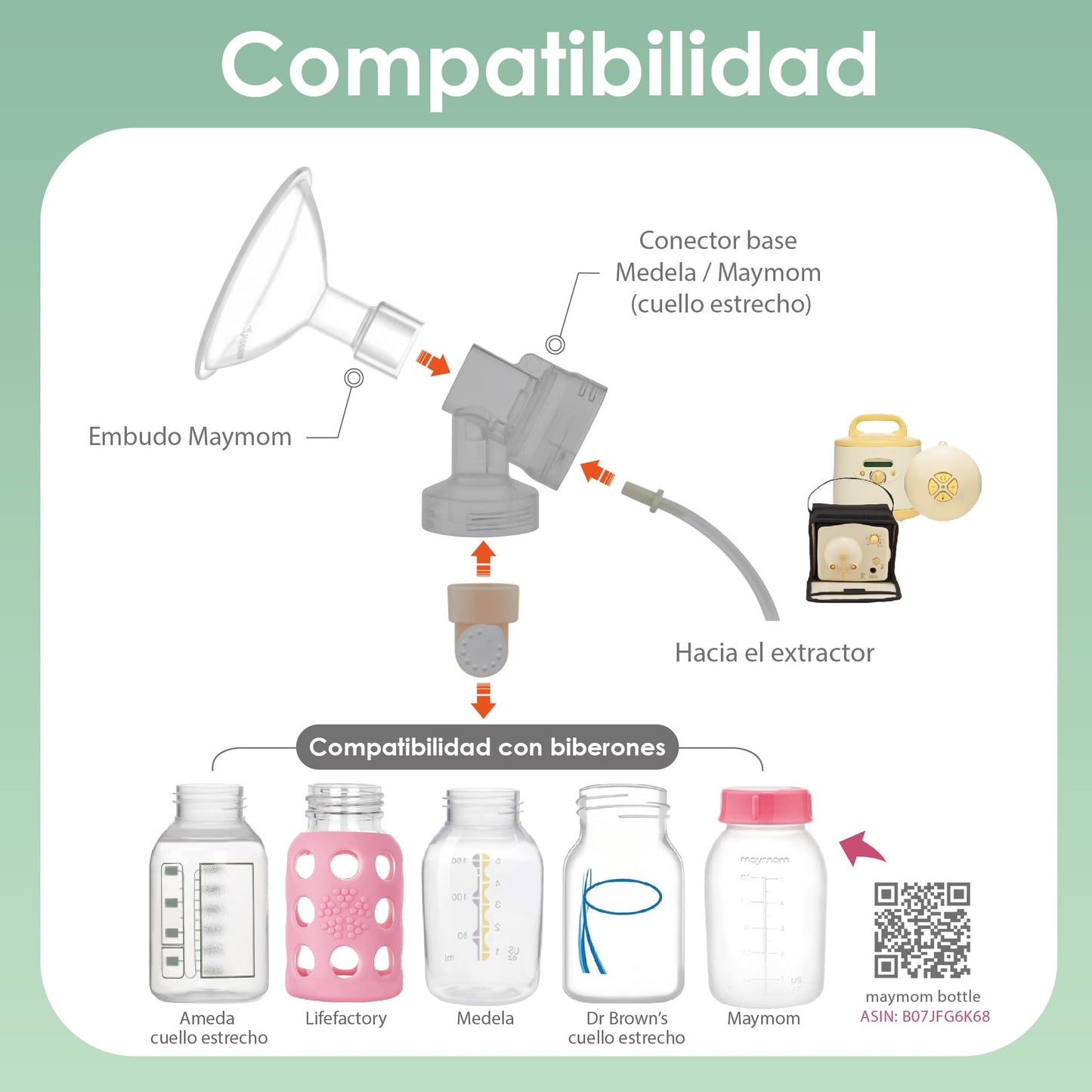 Embudo Maymom MyFit Pano de 13 mm, compatibles con extractores Medela – PersonalFit, Freestyle, Harmony, Maxi y conectores Freestyle Flex; compatibles con conectores Maymom de boca ancha/estrecha, 2 piezas