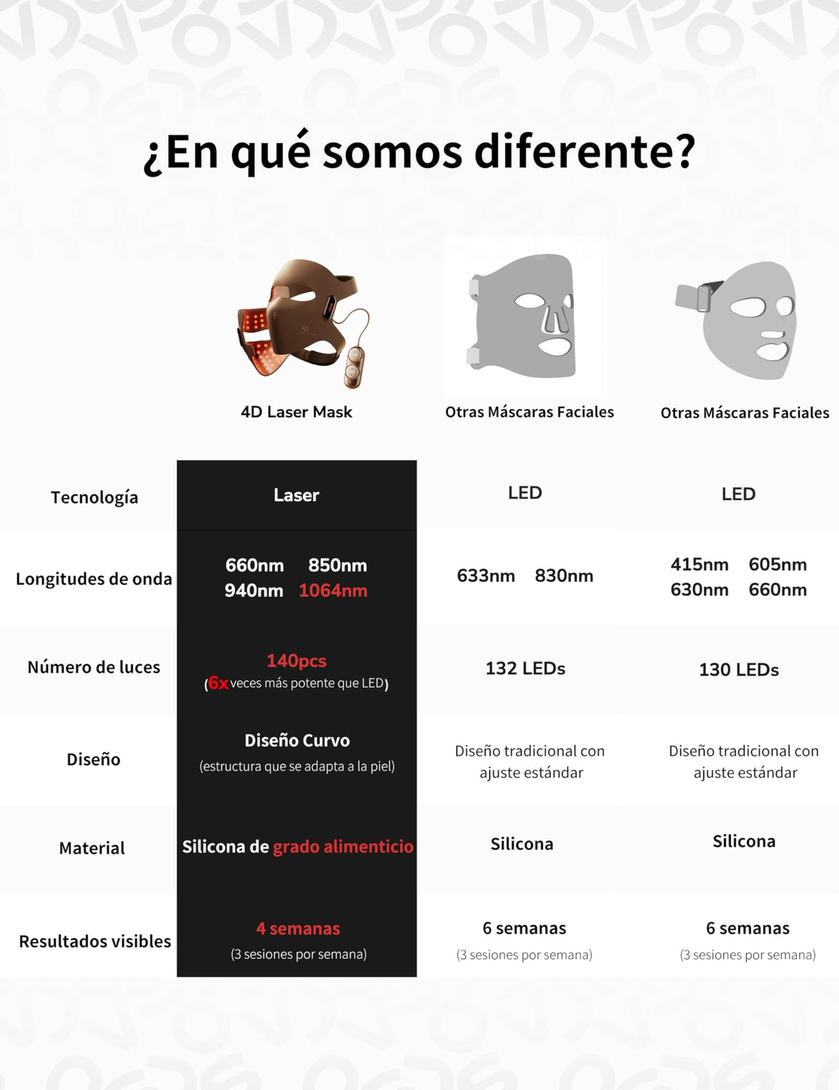 JOVS Máscara Láser Antiedad con Terapia de Luz Roja 4D