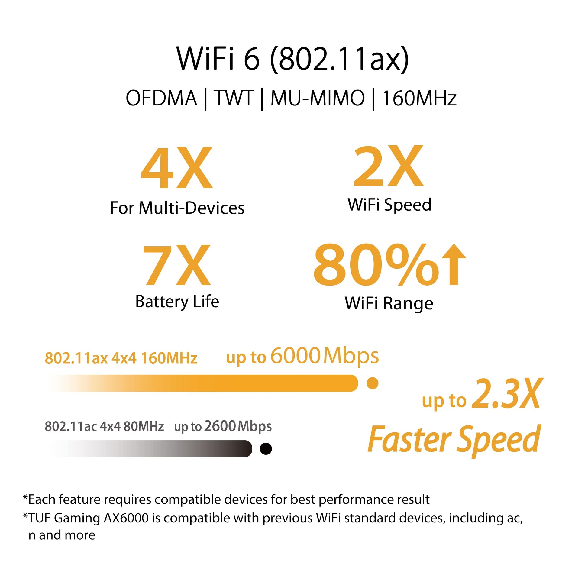 ASUS TUF Gaming WiFi 6 Router (TUF-AX6000) - Puerto dedicado para Juegos, Puerto Dual de 2.5G, reenvío de Puertos de 3 Pasos, enrutador Extensible con AiMesh, Seguridad de Red AiProtection Pro,