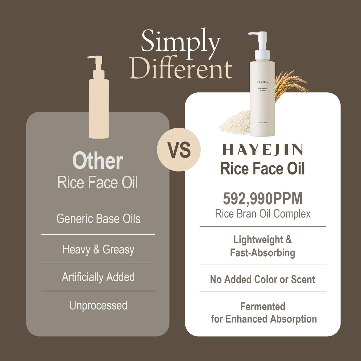 HAYEJIN- ELEGANCIA DE ARROZ PURO. Sumérgete en la suntuosa mezcla de aceite de salvado de arroz enriquecido con 592 990 ppm. Este aceite esencial, junto con el aceite de oliva y el palmitato, que no d