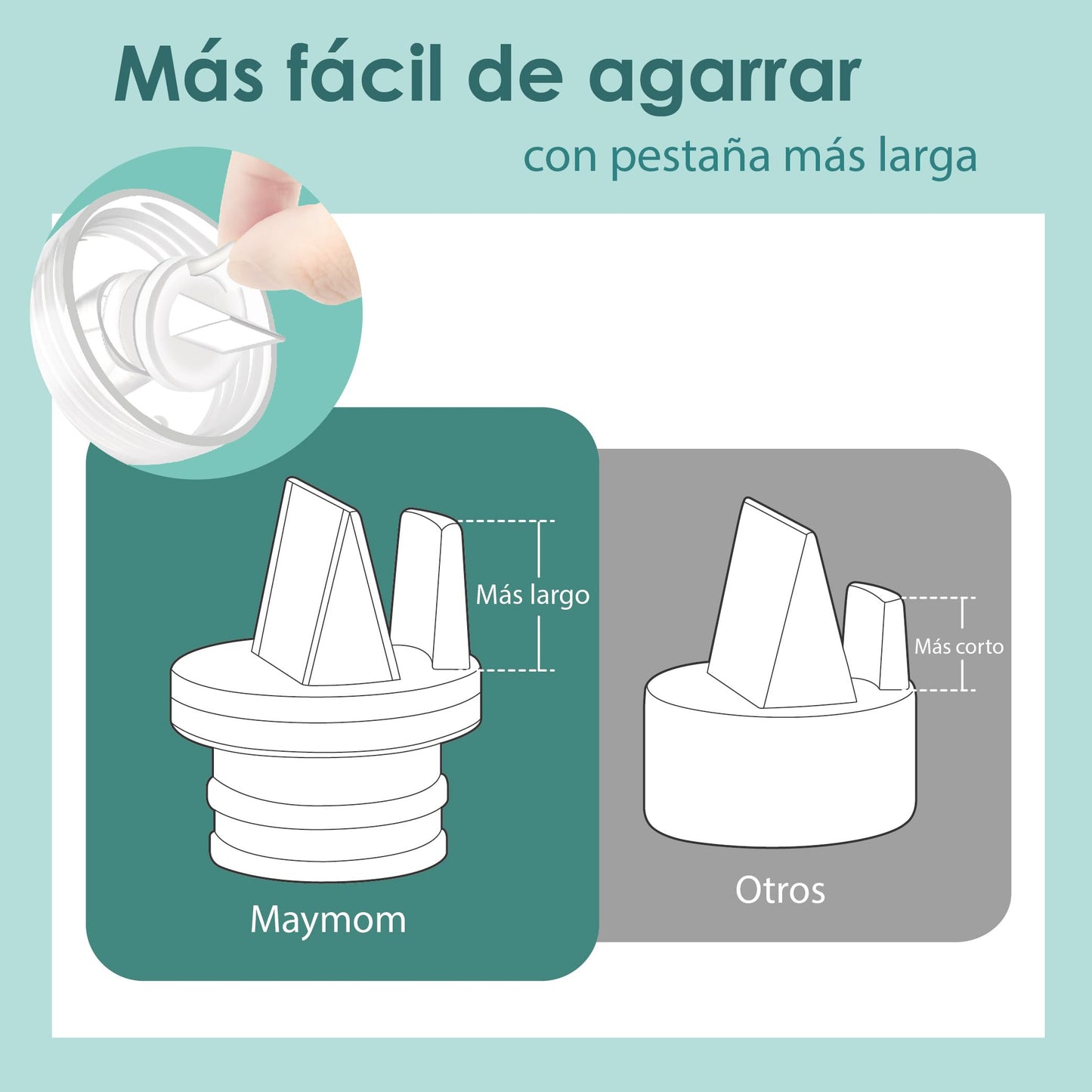 Válvula tipo pico de pato Maymom con lengüeta de extracción, compatible con extractores Medela / Spectra / Avent SCF332/334/394/391/430/330 / Motif Luna; válvula de repuesto para válvulas tipo pico de pato Spectra S1, S2, Synergy Gold