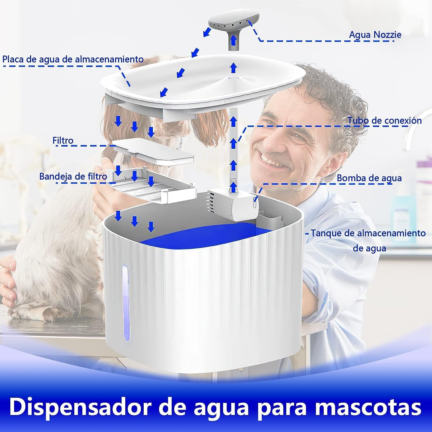 Bebedero para Gato, Fuente De Agua Automática De 3L con Indicador De Nivel De Agua, Bebedero De Agua Automatico para Gatos, Perros, Múltiples Mascotas