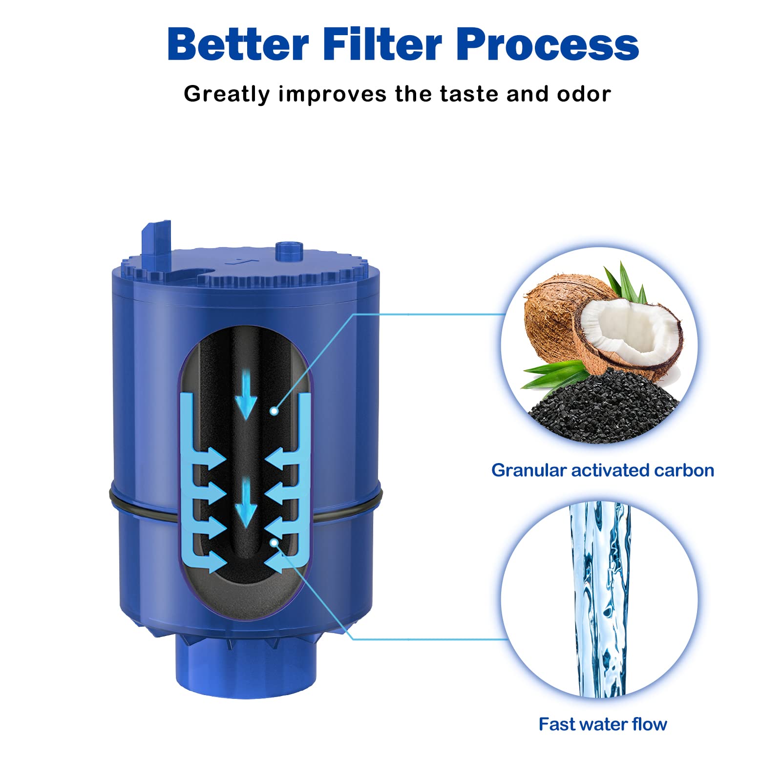Fil-Fresh - Paquete de 6 filtros de agua de repuesto para pur, pur plus, sistema de filtración de agua, certificado NSF, reemplazo de filtro de agua de montaje de llave de núcleo mineral