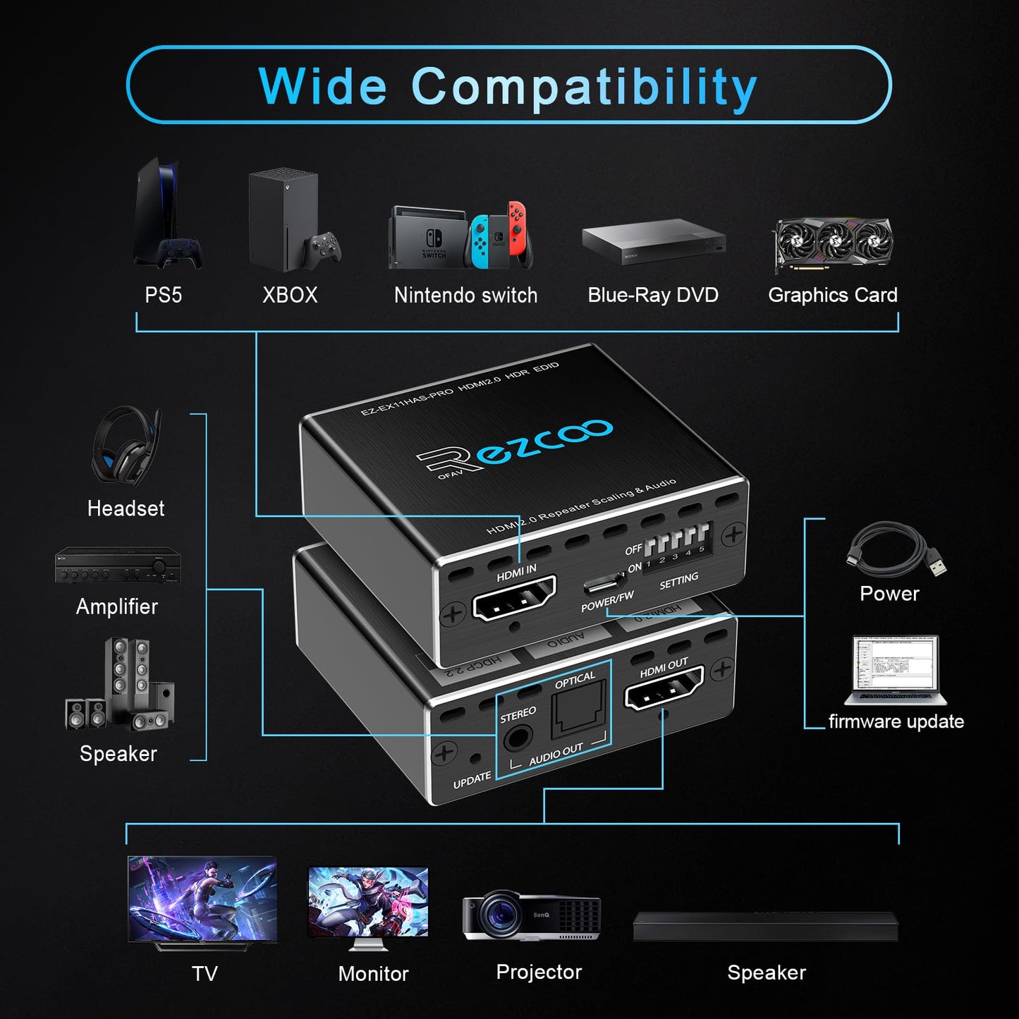 Divisor HDMI 1x1 extractor de audio 4K 60Hz Atmos CEC EDID/Down-Scale/HDCP interruptor compatible con varios videos, SPDIF 5.1CH Toslink óptico, ruptura de audio estéreo, repetidor HDMI