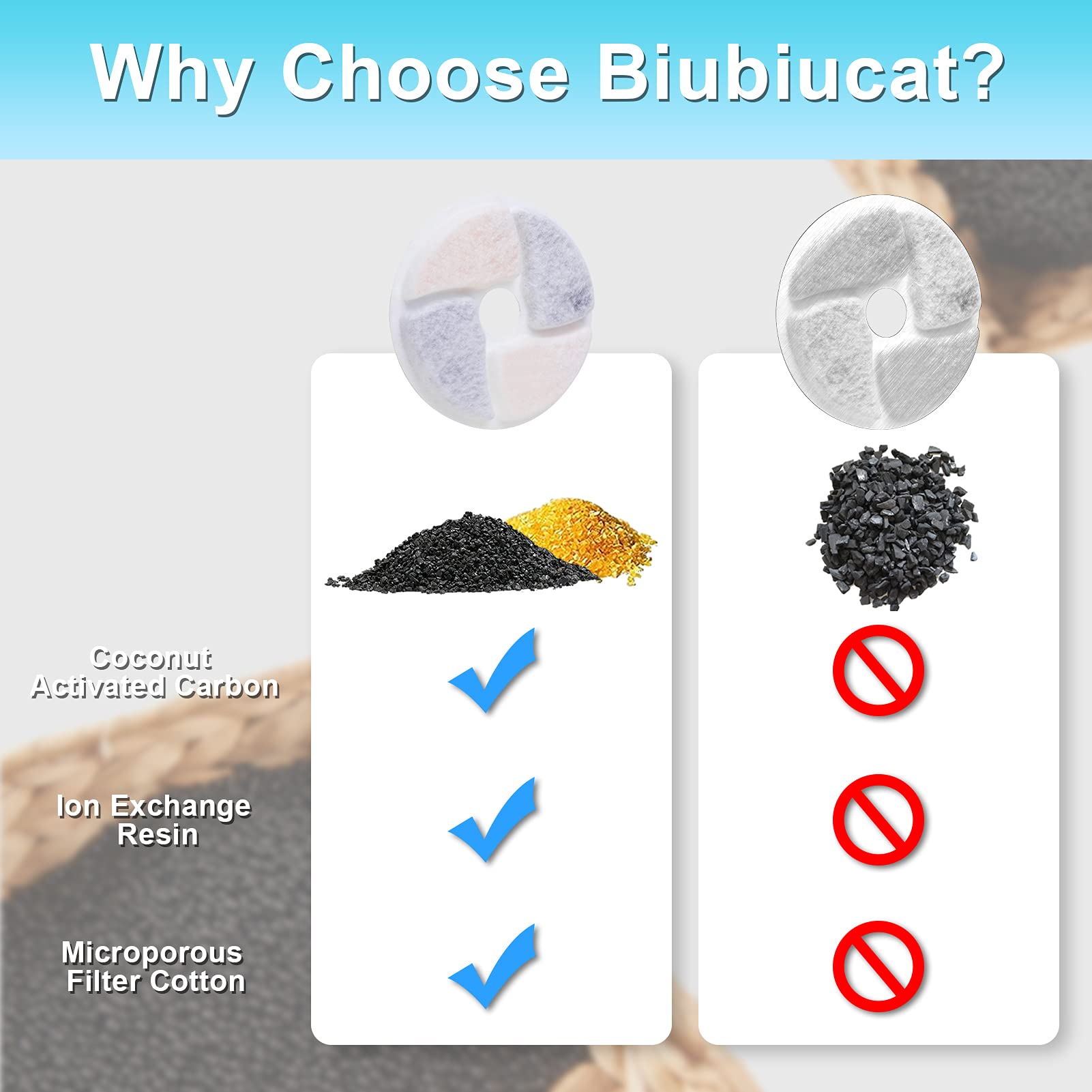 Biubiucat - Filtros para fuente de agua para gatos, 4 unidades, profesionales, extraíbles, reutilizables, para fuente de carbón, filtro para fuente