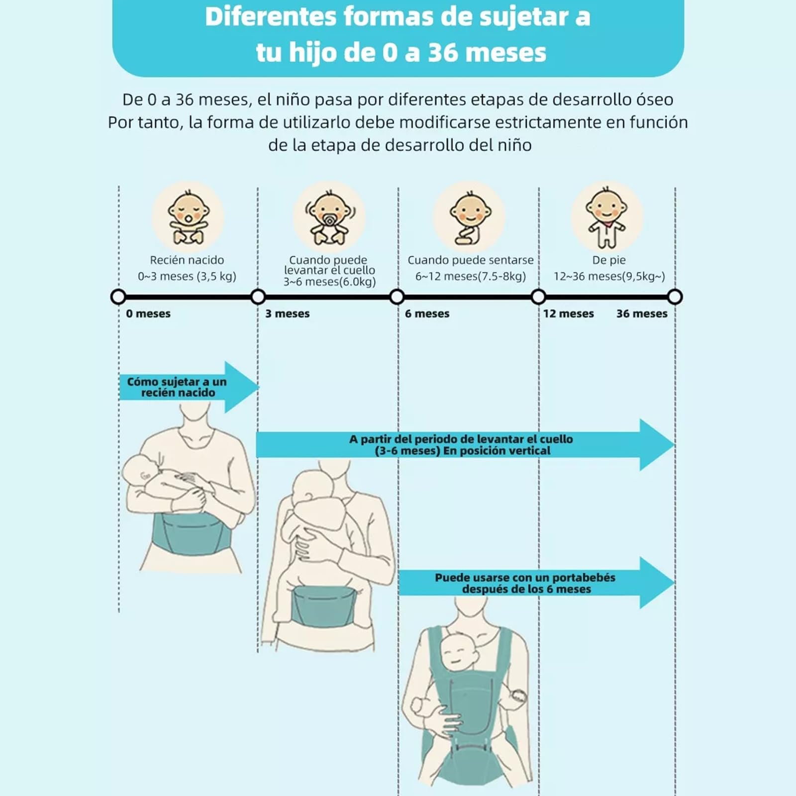 Portabebé Cangurera Multifuncional Azul Acero Con Asiento y Cinturón de Cadera