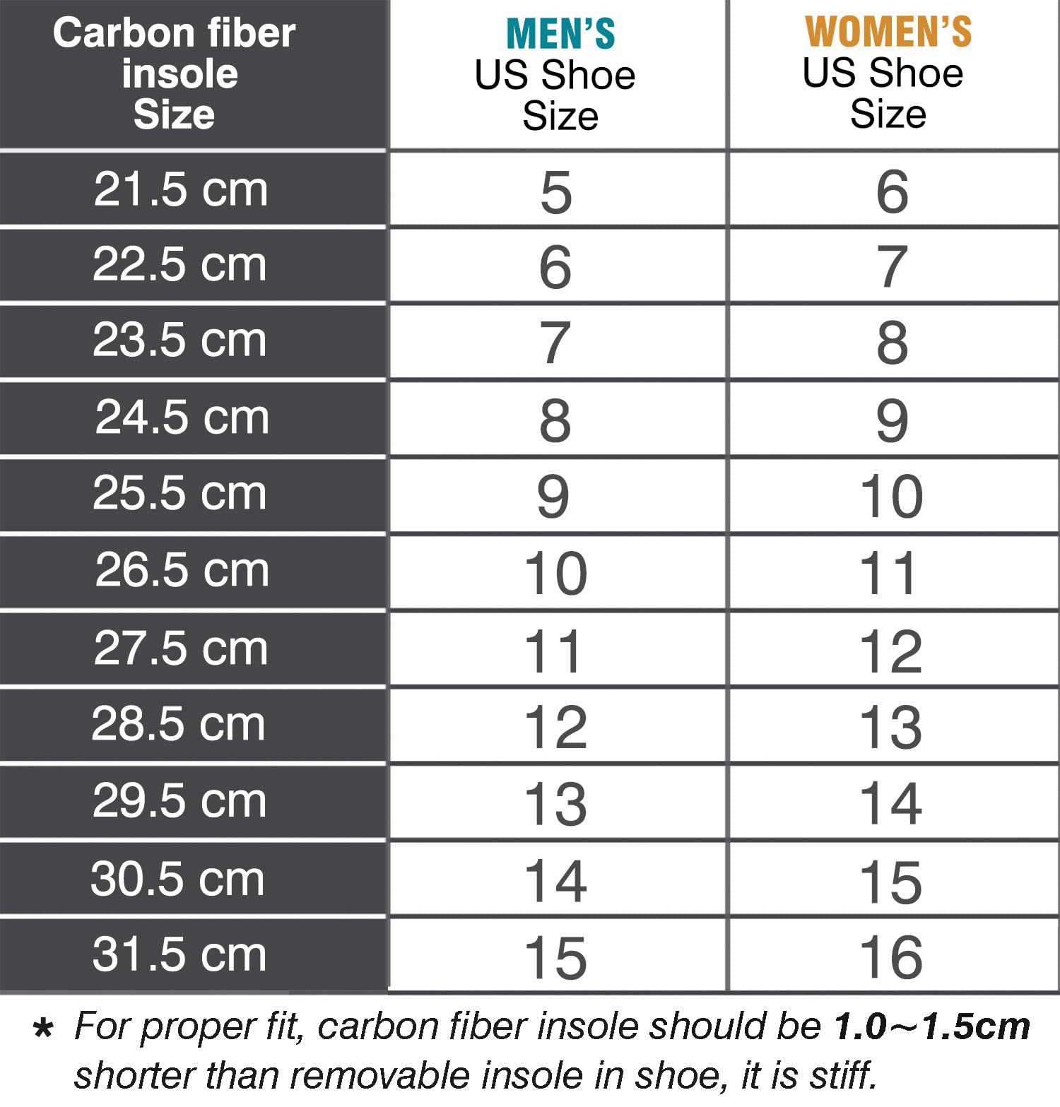 letgogo Morton's Extension Orthotic,Carbon Fiber Insole,Rigid Foot Support Insert for Morton's Toe,Turf Toe,Hallux Rigidus,Arthritis,1 Piece 27.5cm(Men Size 11/Women 12)