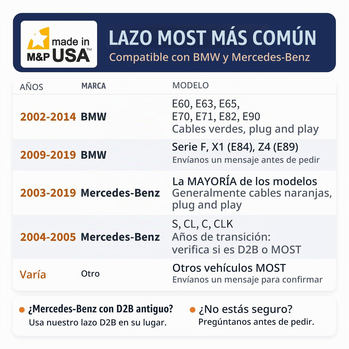 Bucle Bypass de Fibra Óptica M&P USA MOST Universal para BMW y Mercedes