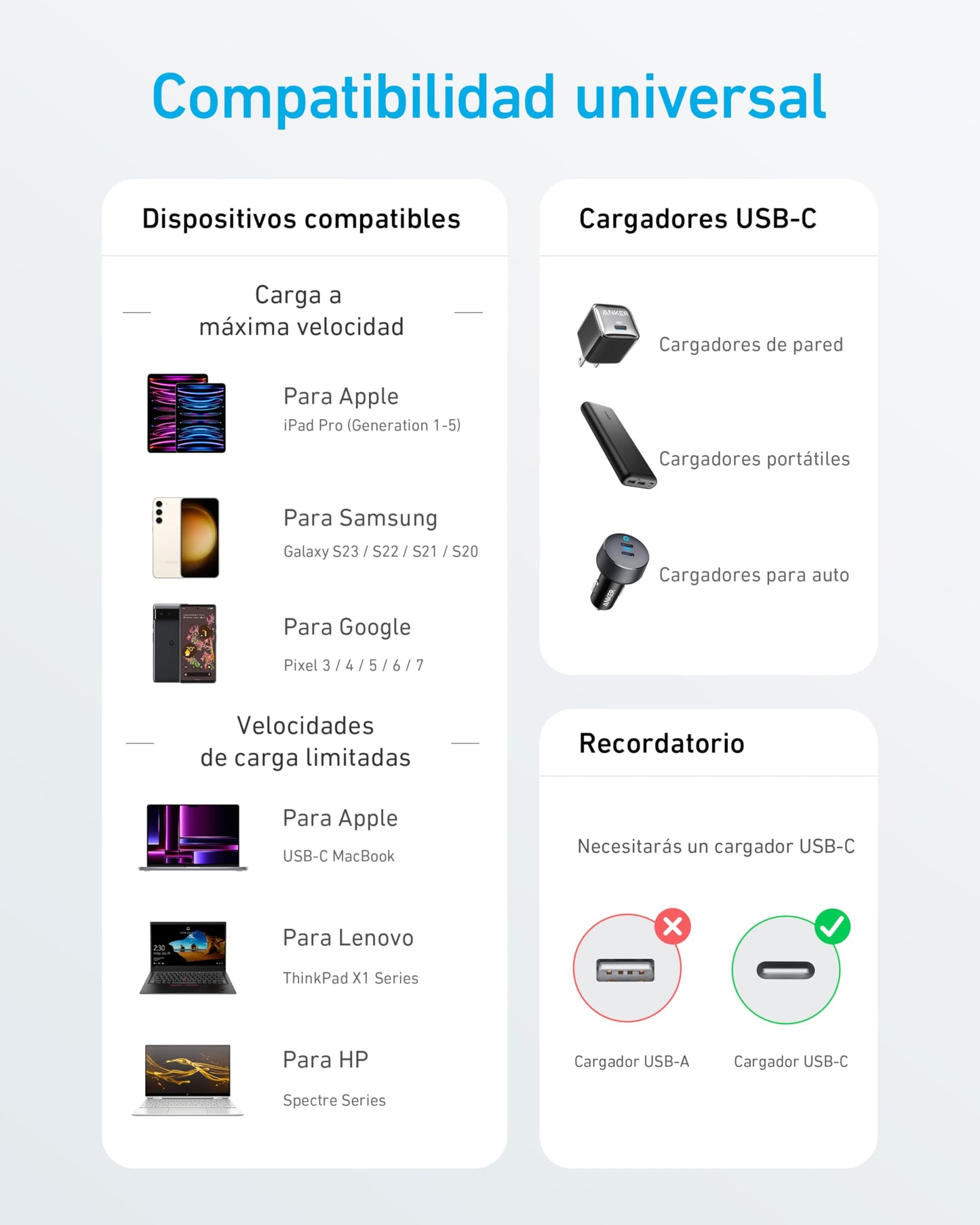 Cable USB C Anker Blanco 6 Pies de Carga Rápida para iPhone y Samsung