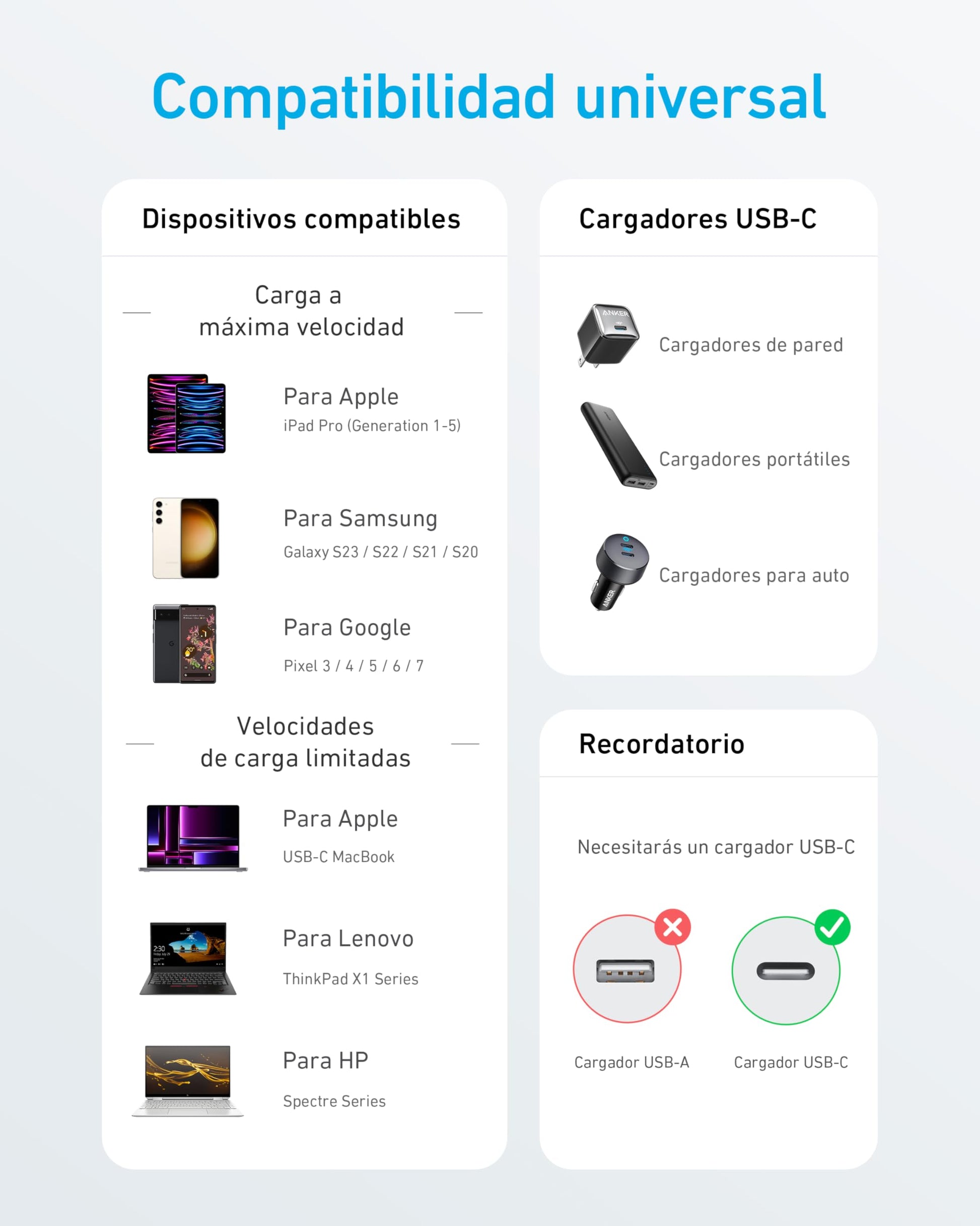 Cable USB C Anker Blanco 6 Pies de Carga Rápida para iPhone y Samsung