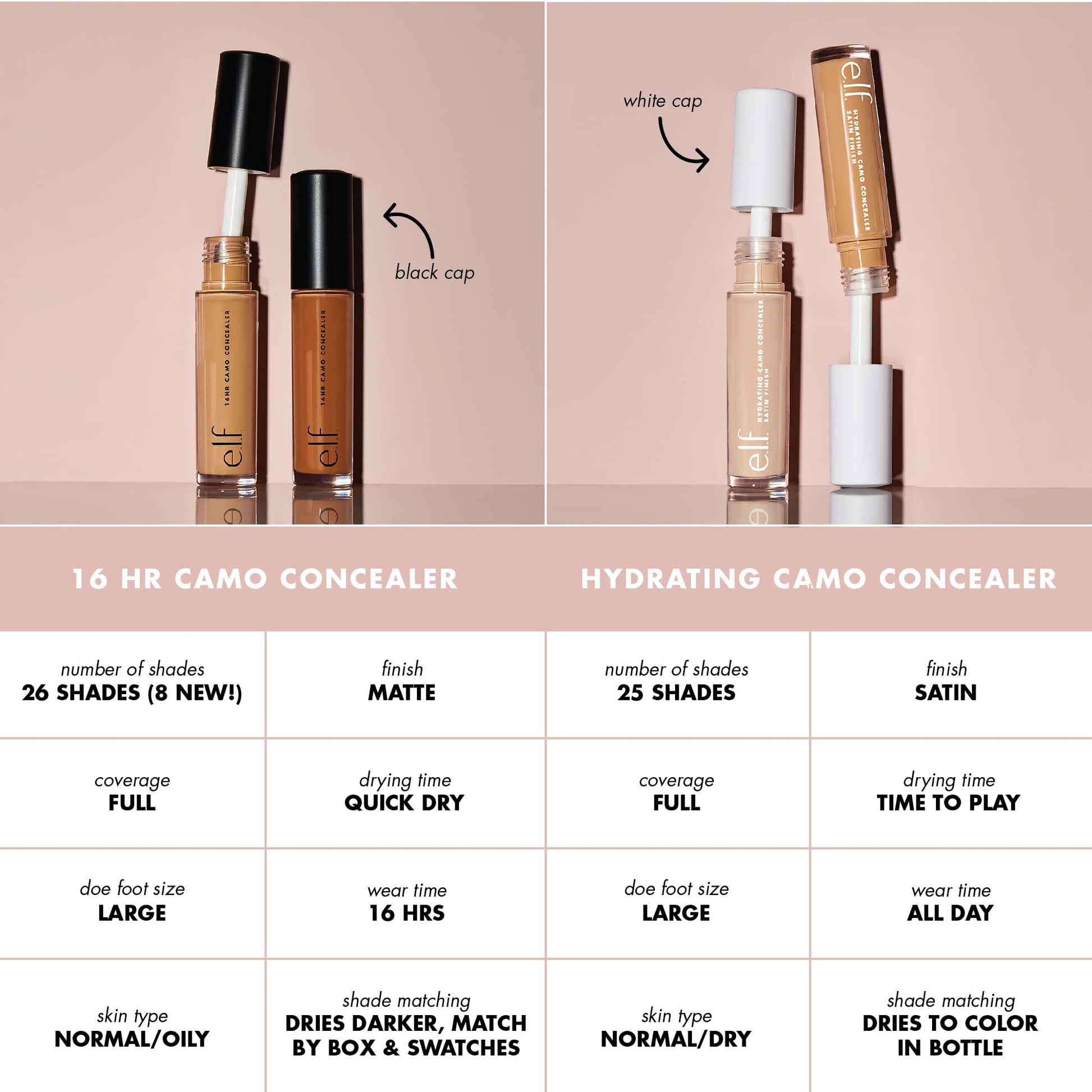elf, Corrector de camuflaje hidratante, Ligero, Cobertura completa, Larga duración, Oculta, Corrige, Cubre, Hidrata, Destaca, Arena clara, Acabado satinado, 25 tonos, Uso durante todo el día, 0.20 Fl