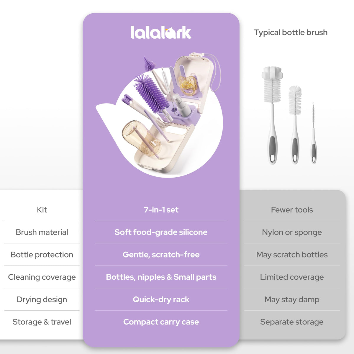 lalark Juego de cepillos para biberones 7 en 1, kit de limpieza de biberones de silicona sin BPA, cepillo de doble cabeza, cepillos para pezones, dispensador de jabón y estante de secado, limpiador
