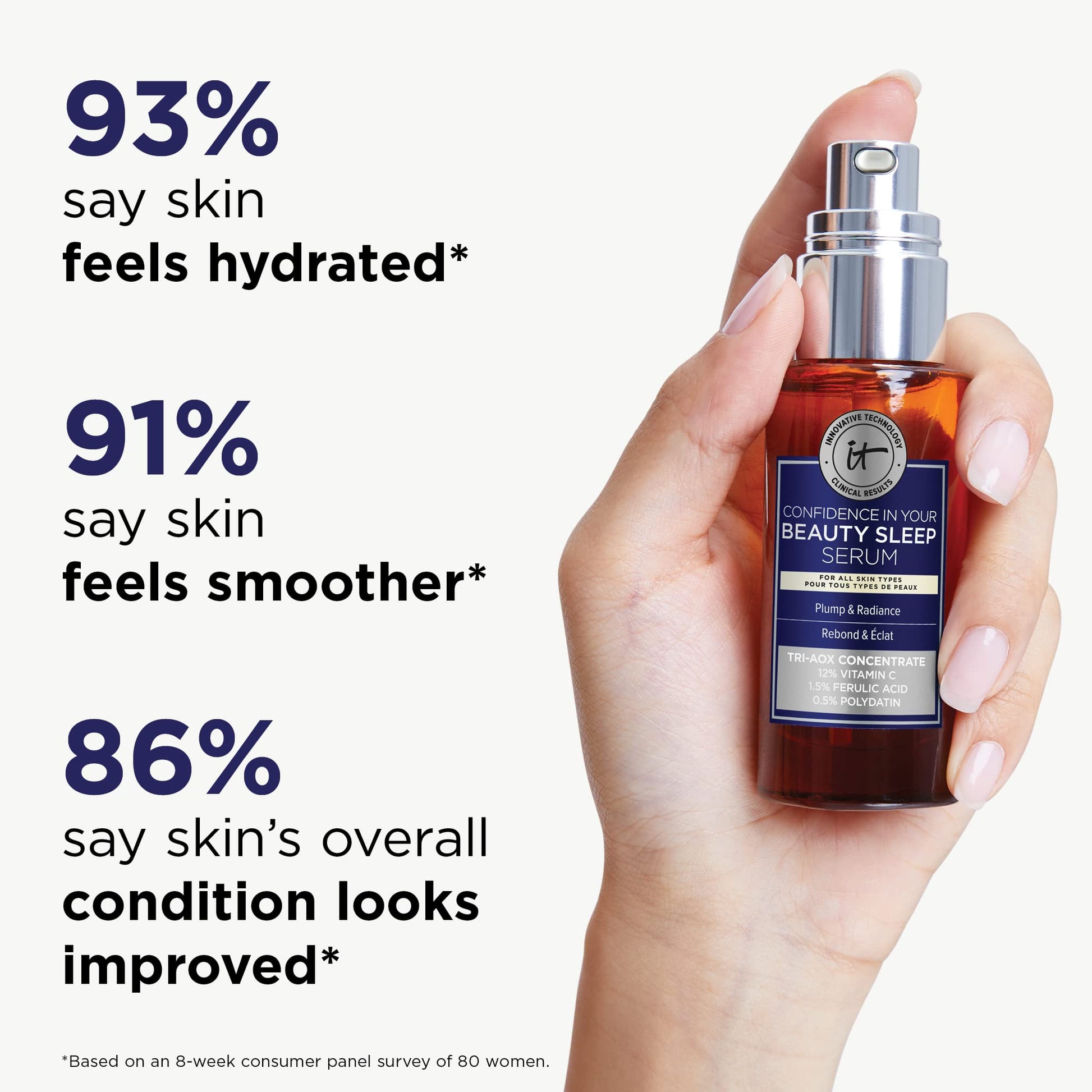 IT Cosmetics Confidence in Your Beauty Sleep Suero Iluminador Triple Antioxidante, Hidratación 24HR, anti-signos de la edad con 12% suero de vitamina C, Todo tipo de piel, 30 ml