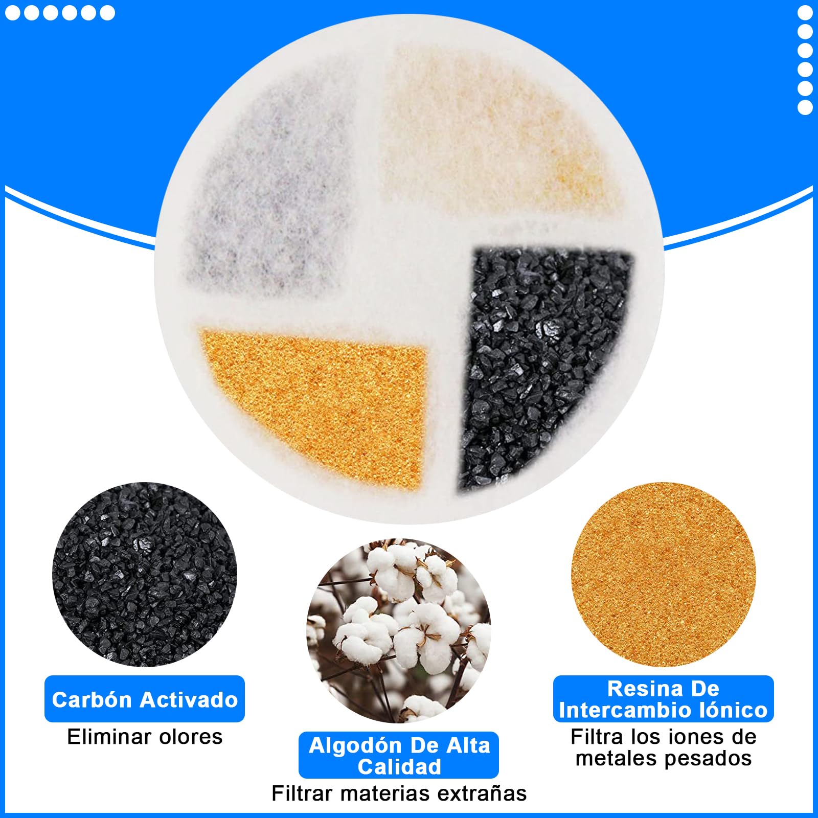 Filtros para Fuente de Gatos YINGDIHUT Blanco con Resina y Carbón Activo 6 Piezas