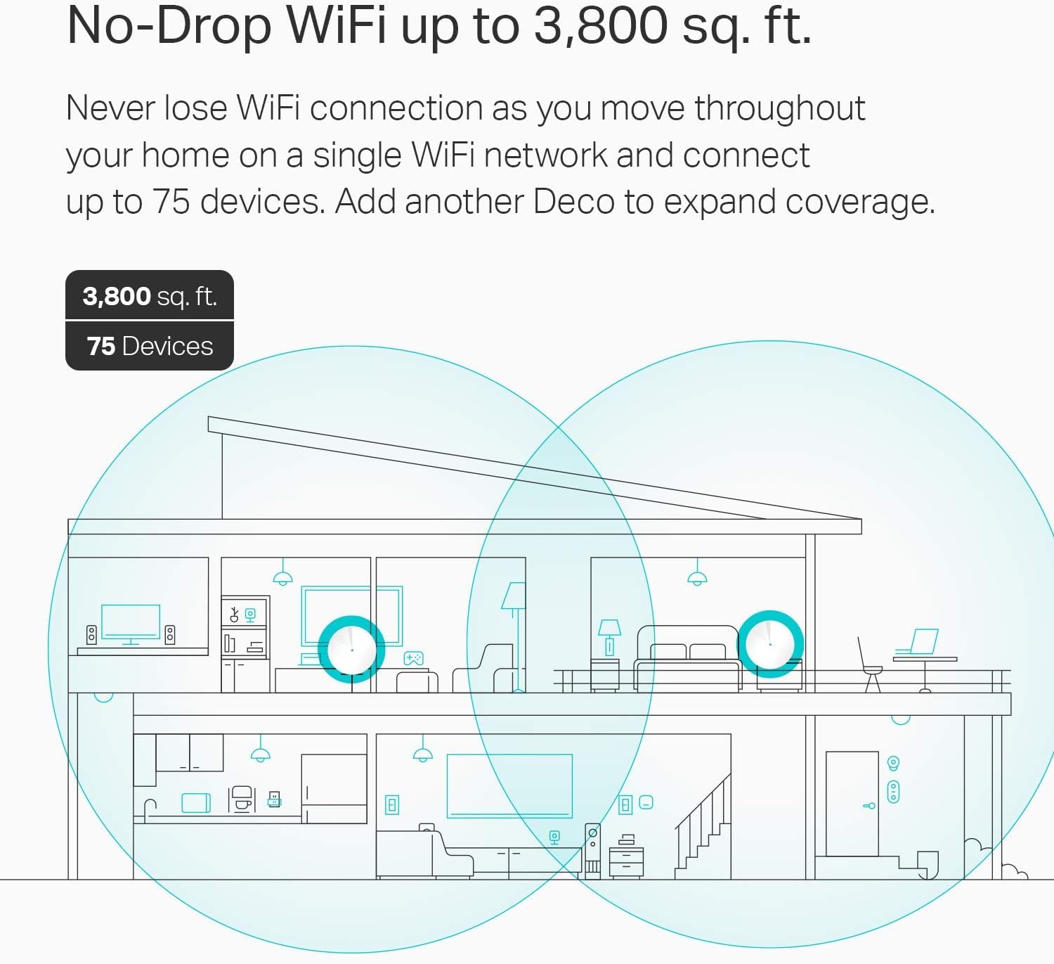 TP-Link Deco WiFi Mesh Sistema WiFi de Malla Para todo el Hogar: Antivirus, Roaming Continuo, Cobertura de hasta 2,000 Pies Cuadrados, Funciona con Alexa. (Deco M5 1 Pack)