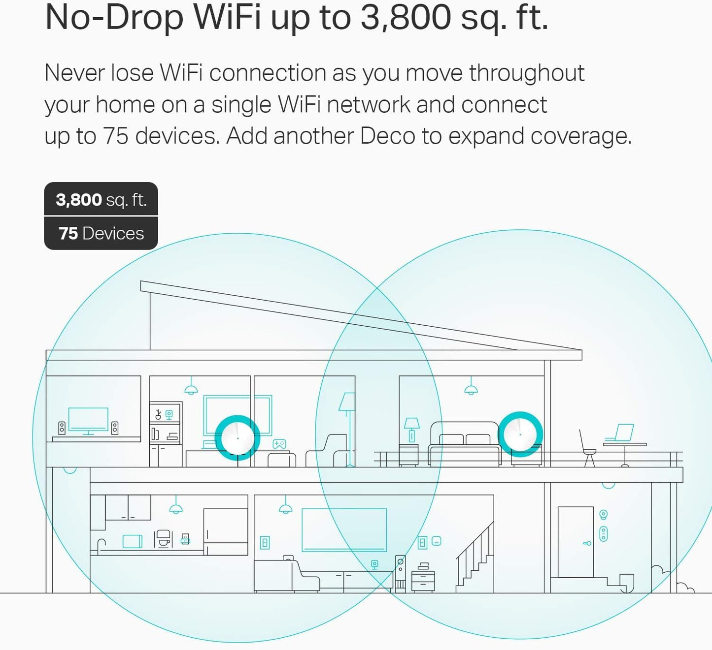 Sistema WiFi Mesh TP-Link Deco Blanco con Antivirus y Cobertura de 2,000 Pies Cuadrados