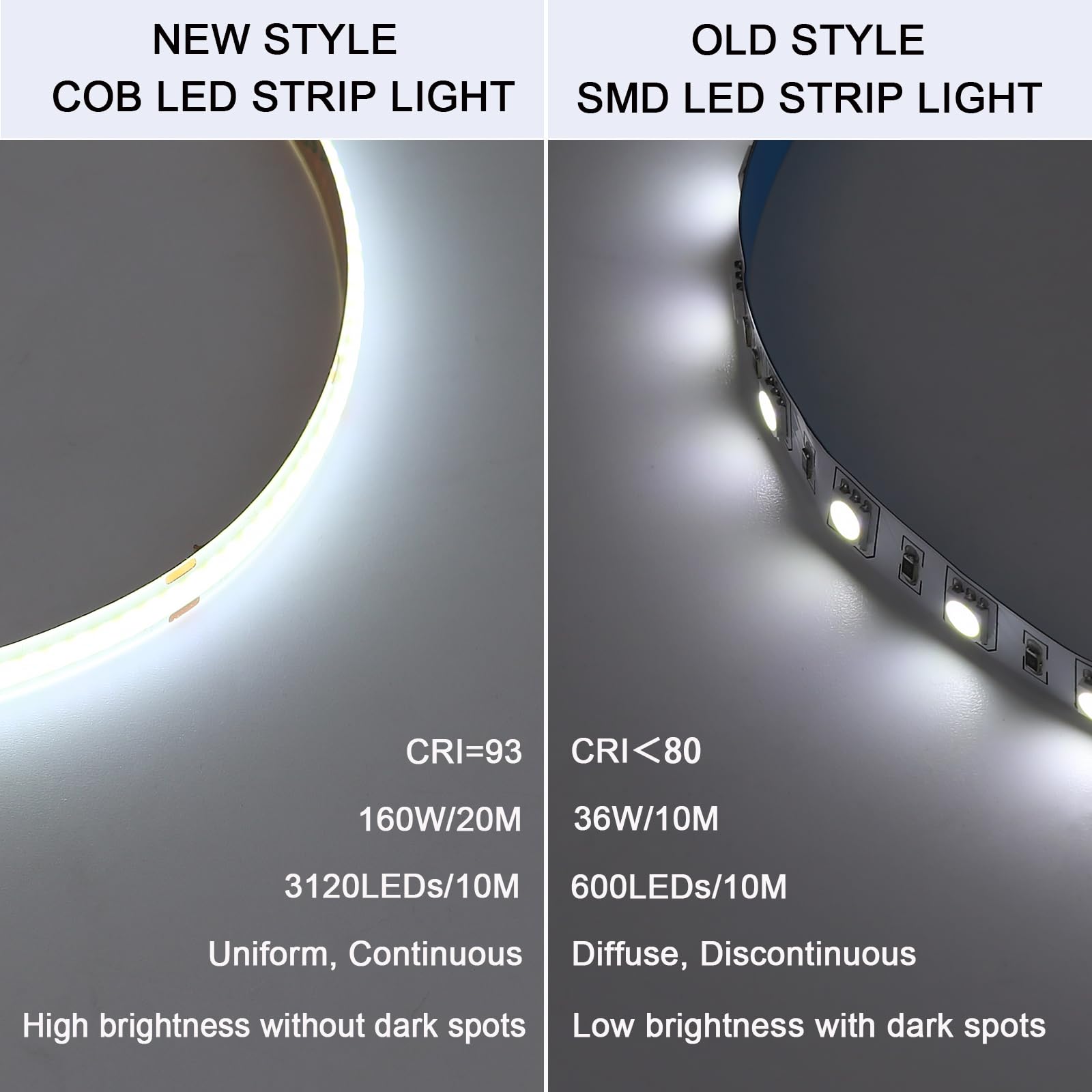 BENLUN Tira LED COB 24V 20 Metros (10 Metros x 2), 6000K Blanco Frio Luces LED Exterior Impermeable, 11W/M CRI 93 Luz de LED Adhesiva con Transformador para Habitacion, Techo, Cocina