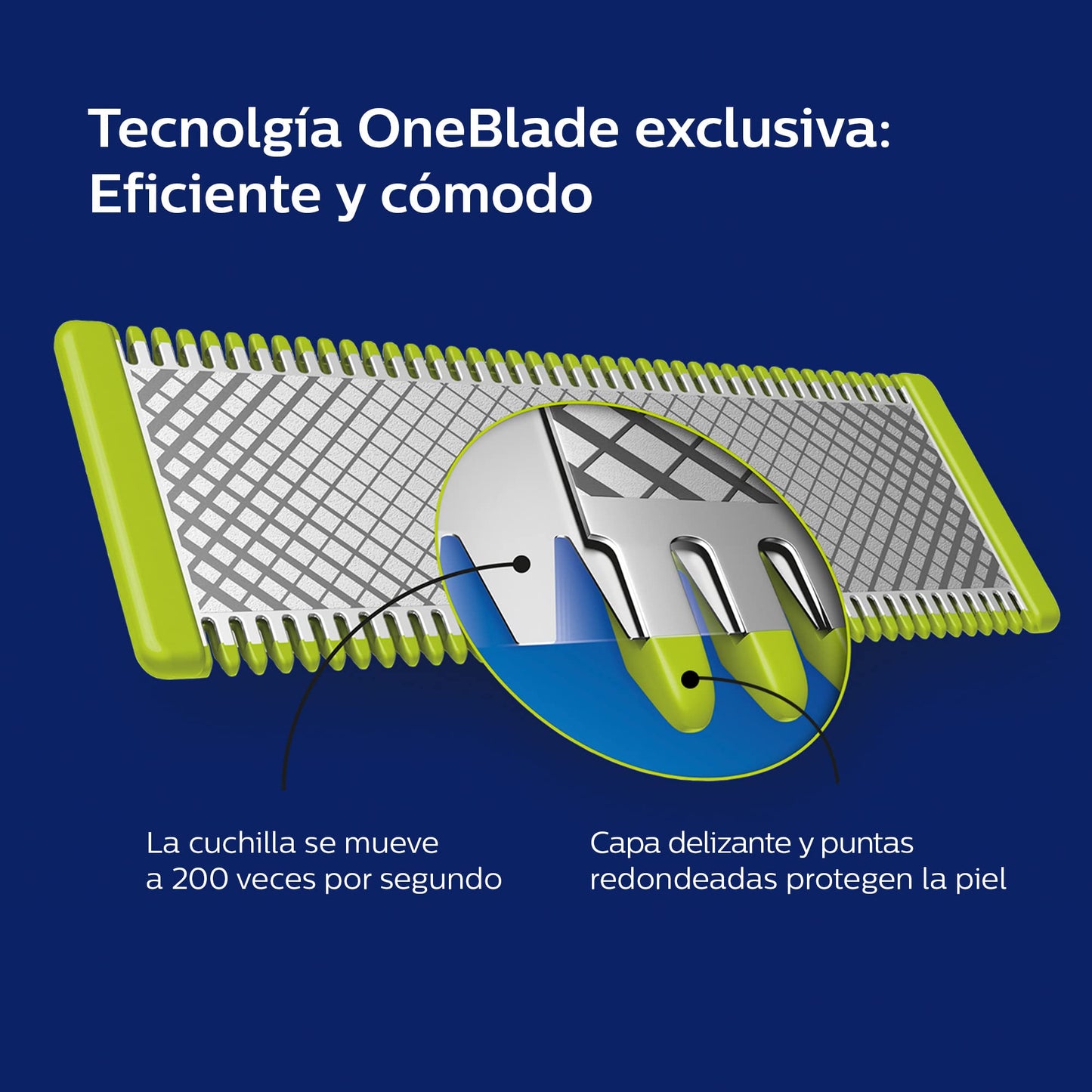 Philips OneBlade Pro Rasuradora y Afeitadora eléctrica para hombre| Recortadora, Perfiladora y Afeitadora para cualquier longitud de vello| en seco y húmedo| con peine ajustable de 12 longitudes | QP6530/15