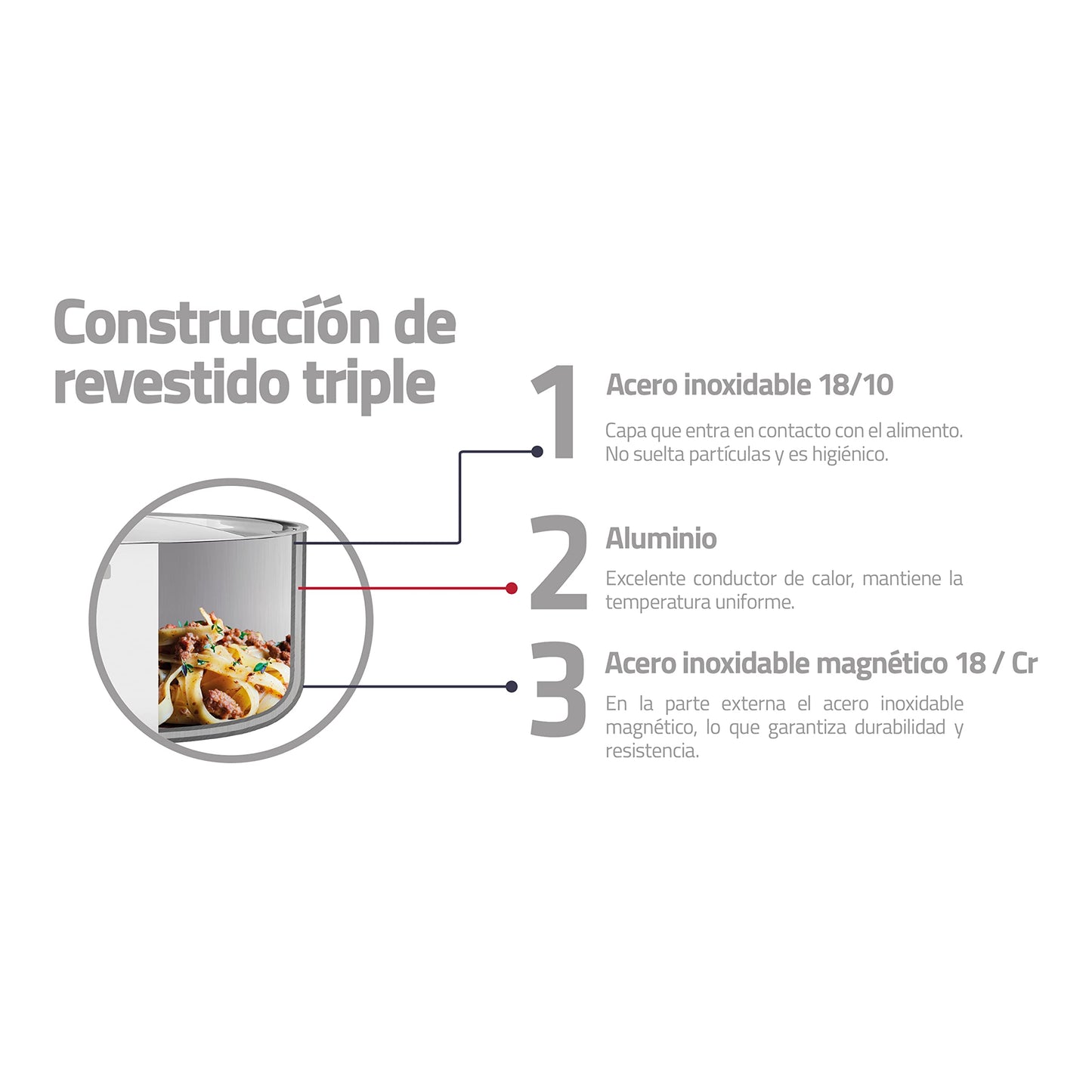 Tramontina - Batería de Cocina Grano, Acero Inoxidable, Incluye 7 Piezas, Color Metálico (65140000)