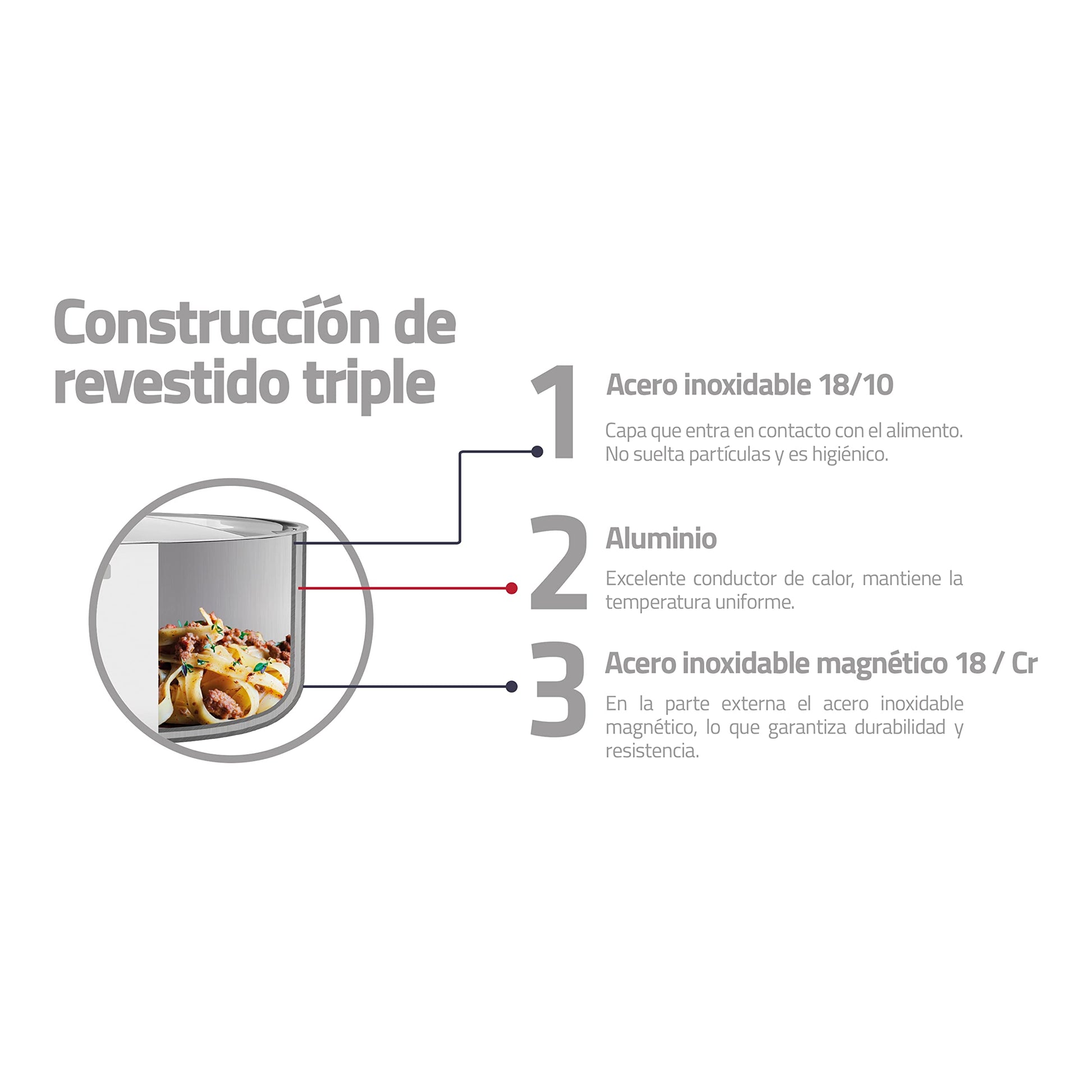Tramontina - Batería de Cocina Grano, Acero Inoxidable, Incluye 7 Piezas, Color Metálico (65140000)