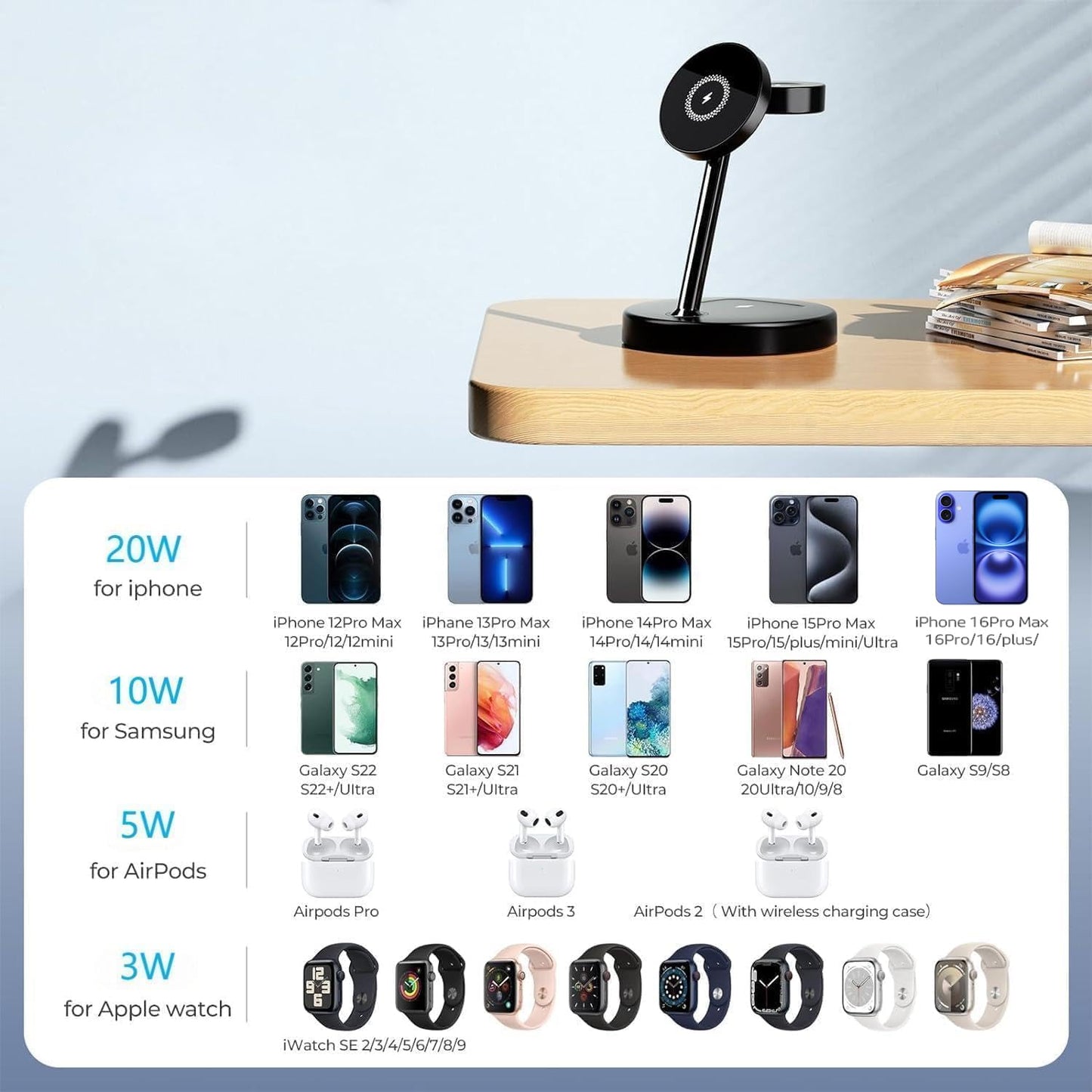 BVILY Cargador Inalámbrico Magnético, 20W Wireless Estación de Carga Inalámbrica 3 en 1 Compatible con Cargador MagSafe para i Phone 16 15 14 13 12 Pro MAX/Plus/Pro y AirPods/Apple Watch