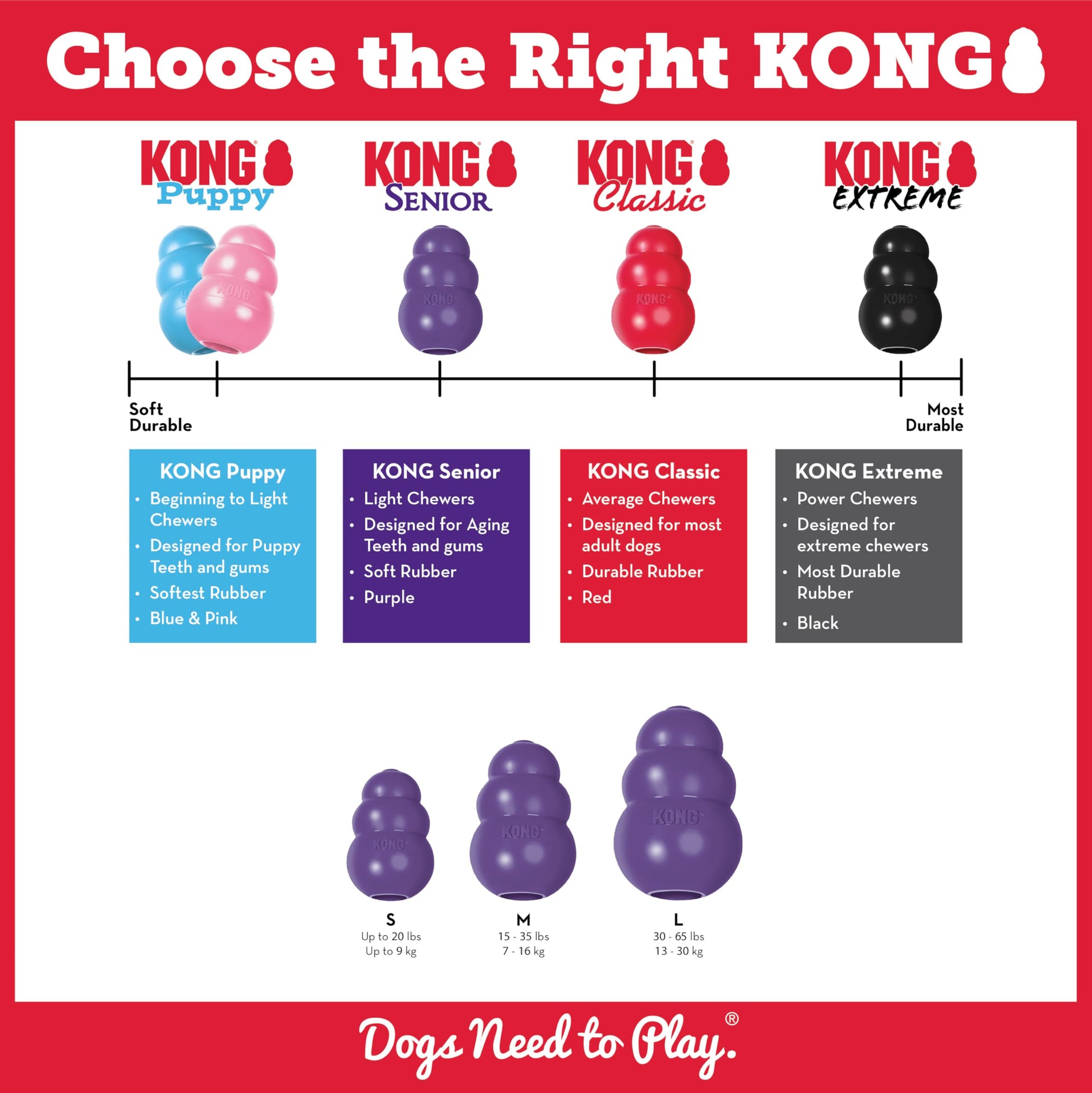 Kong Senior Dog Toy, Large, Purple
