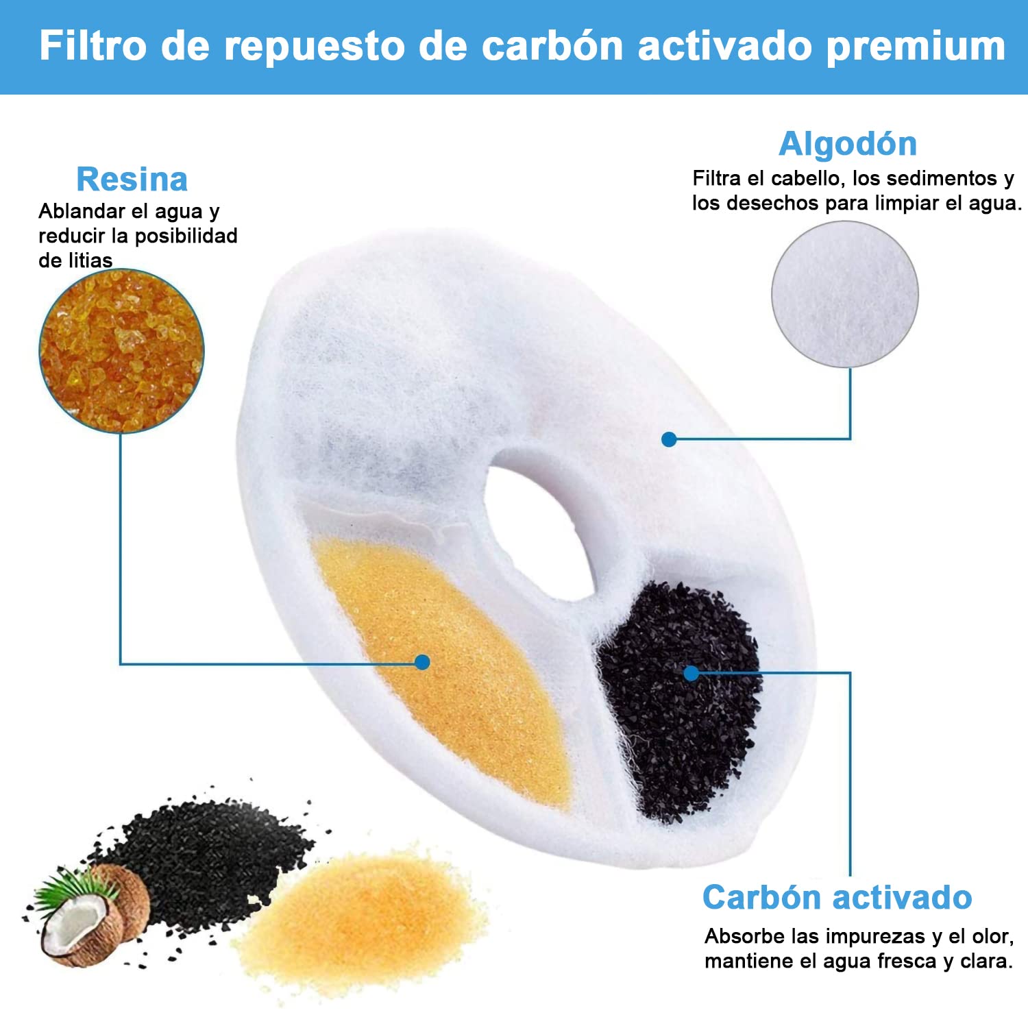 Filtros de fuente para mascotas Masoe, 16 piezas con resina y carbón activo, para fuentes de 1L/2L/3L