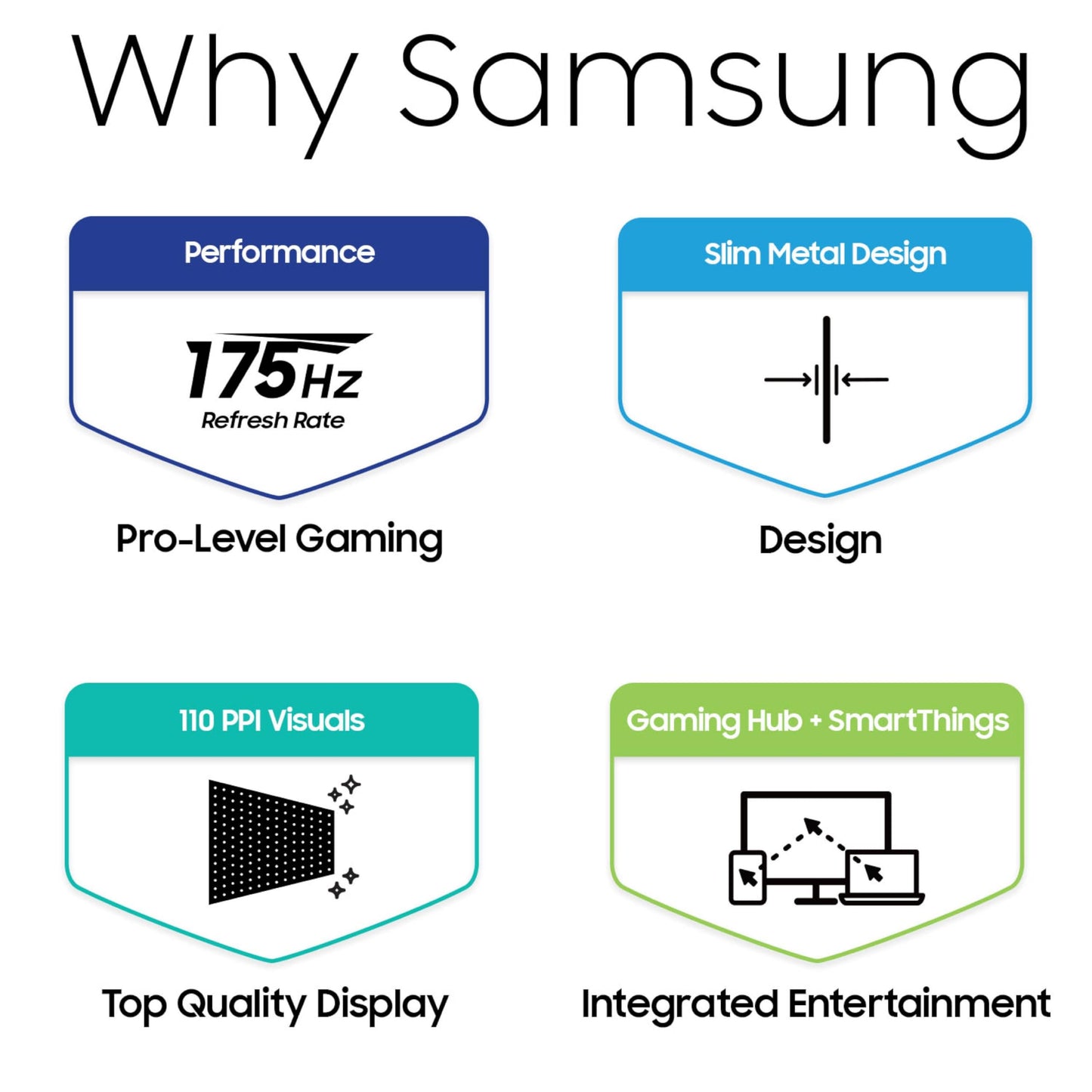SAMSUNG 34-Inch Odyssey G85SB Series QD-OLED Ultra WQHD Curved Gaming Monitor, 175Hz, 0.03ms, DisplayHDR True Black 400, AMD FreeSync Premium Pro, Advanced Game Streaming, LS34BG850SNXZA, 2023