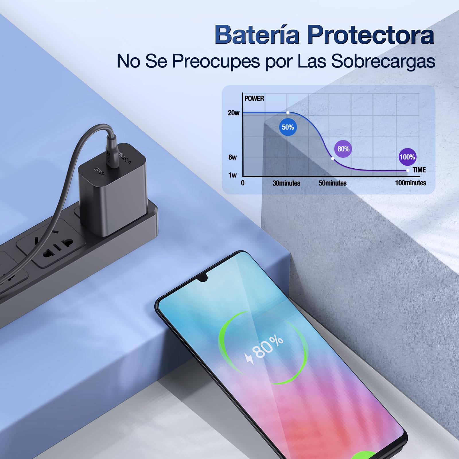 1 Hora Cargador Tipo C, PD 20W Cargador Carga Rápida, con Cable USB C a C 1M 3A, Compatible con IP15, Galaxy S23/22/21 Ultra/Note10/S20 Ultra/S10/S9/S8, Motorola, Negro
