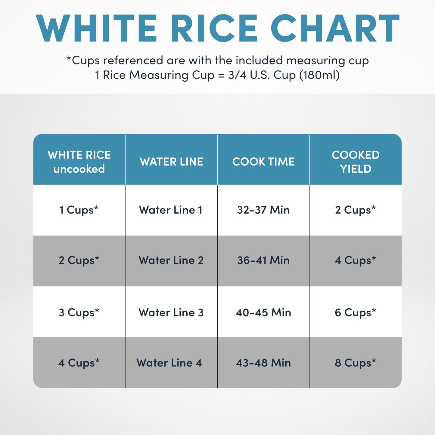 Aroma Housewares Select - Multicocina digital de arroz y grano de acero inoxidable, 4 tazas sin cocer, (ARC-914SBDS)