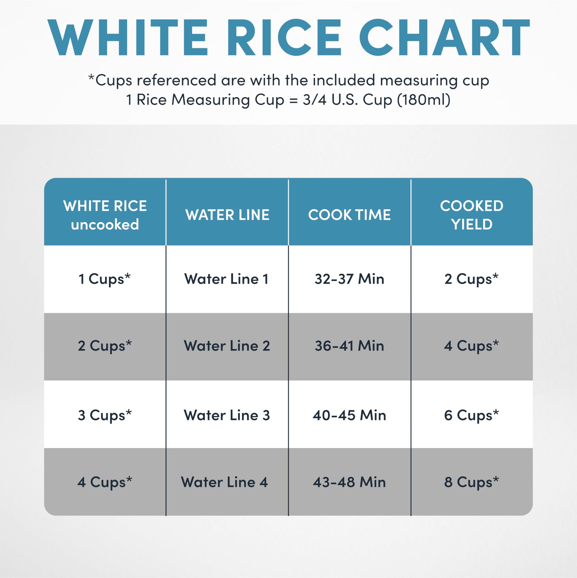 Aroma Housewares Select - Multicocina digital de arroz y grano de acero inoxidable, 4 tazas sin cocer, (ARC-914SBDS)
