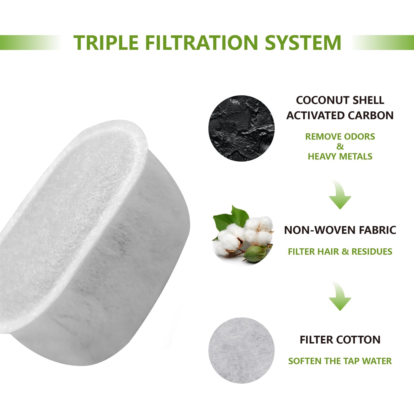 Filtros de Repuesto TOGGATH para Fuente de Agua para Gatos, Compatibles con W300 W300B W500, Automática, 64 oz/2 L, 78 oz/2.1 L y 122 oz/3.5 L, Paquete de 6