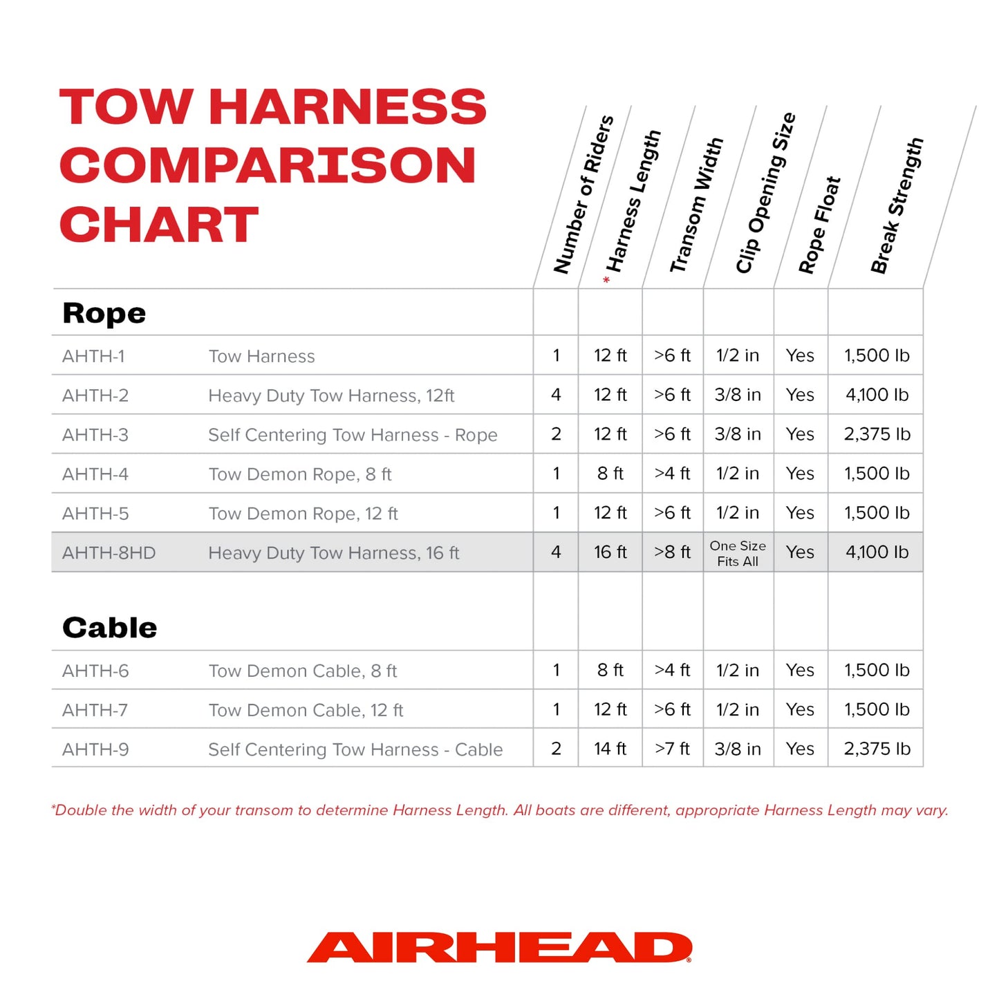 Kwik Tek AIRHEAD AHTH-8HD Heavy Duty Tow Harness