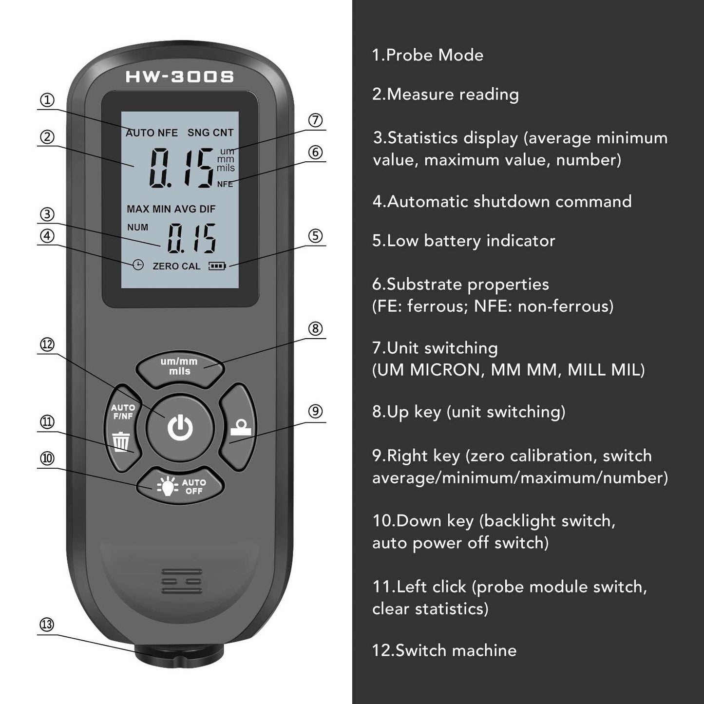 Medidores de Espesor de Pintura Negro Tres Unidades de Medida para Fabricación Industrial