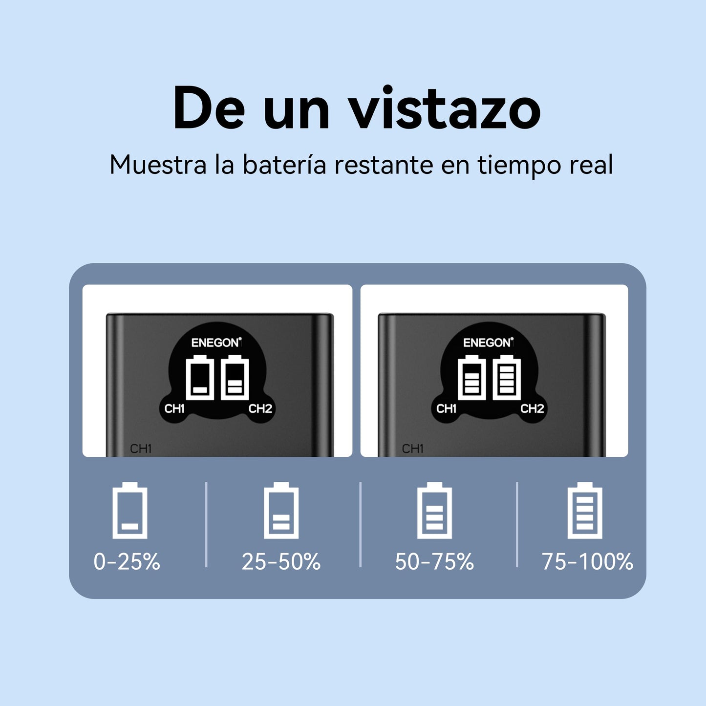 Batería de Repuesto y Cargador Rápido ENEGON para Sony ZV-1 Cyber-Shot Negra