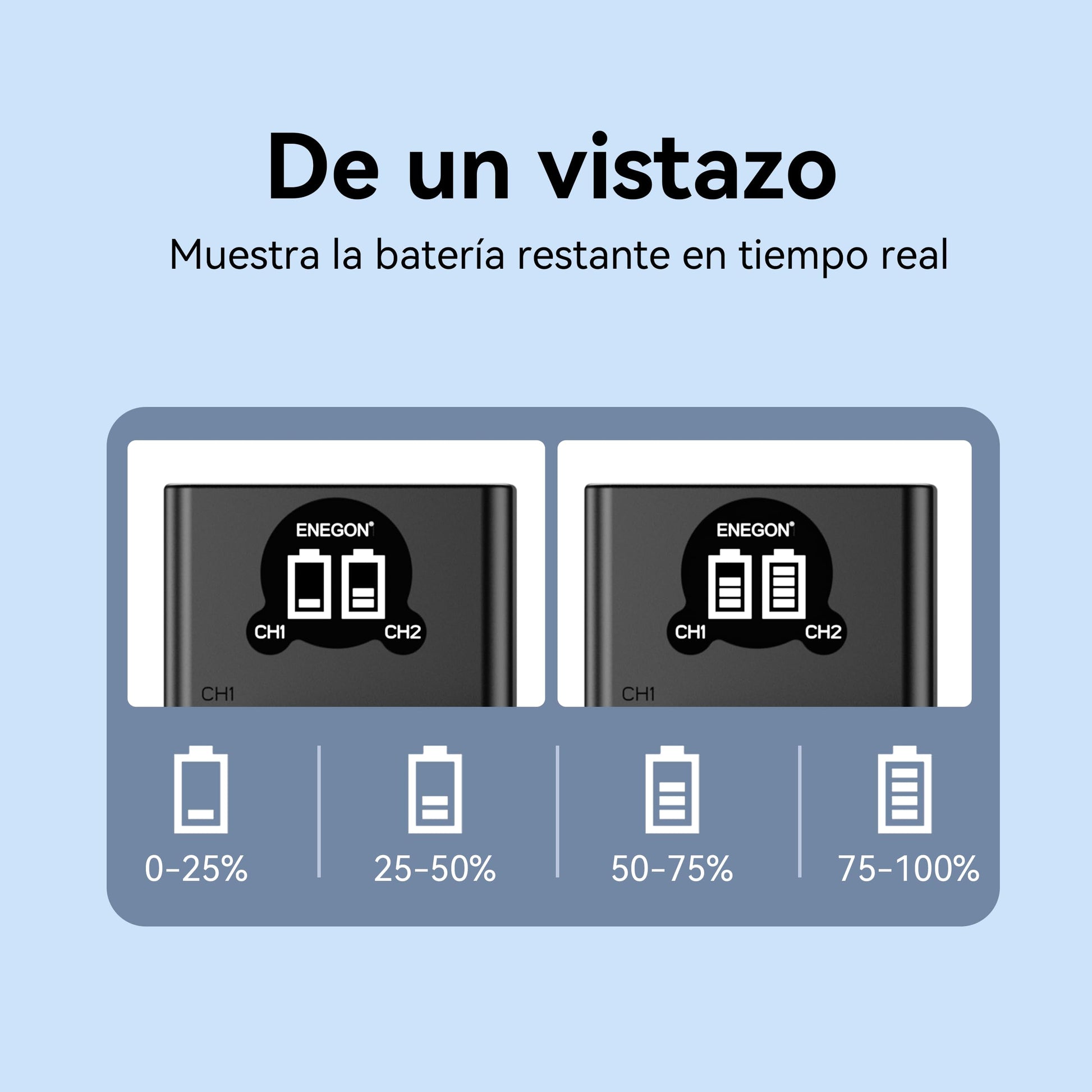 Batería de Repuesto y Cargador Rápido ENEGON para Sony ZV-1 Cyber-Shot Negra