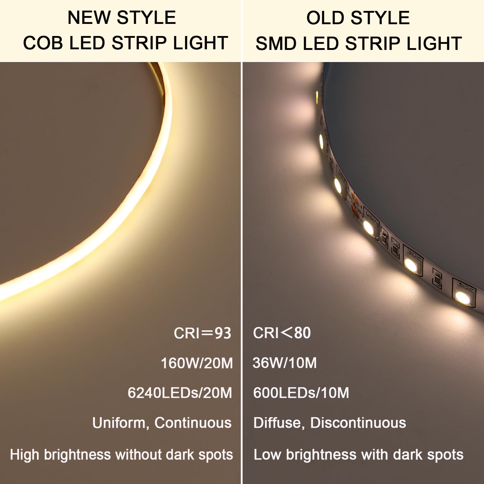 BENLUN Tira LED COB Difusa 24V 20 Metros (10 Metros x 2), 4000K Blanco Natural Luces LED Exterior Silicona Lechosa Impermeable, CRI 93 Luz de LED con Transformador para Habitacion Decoración