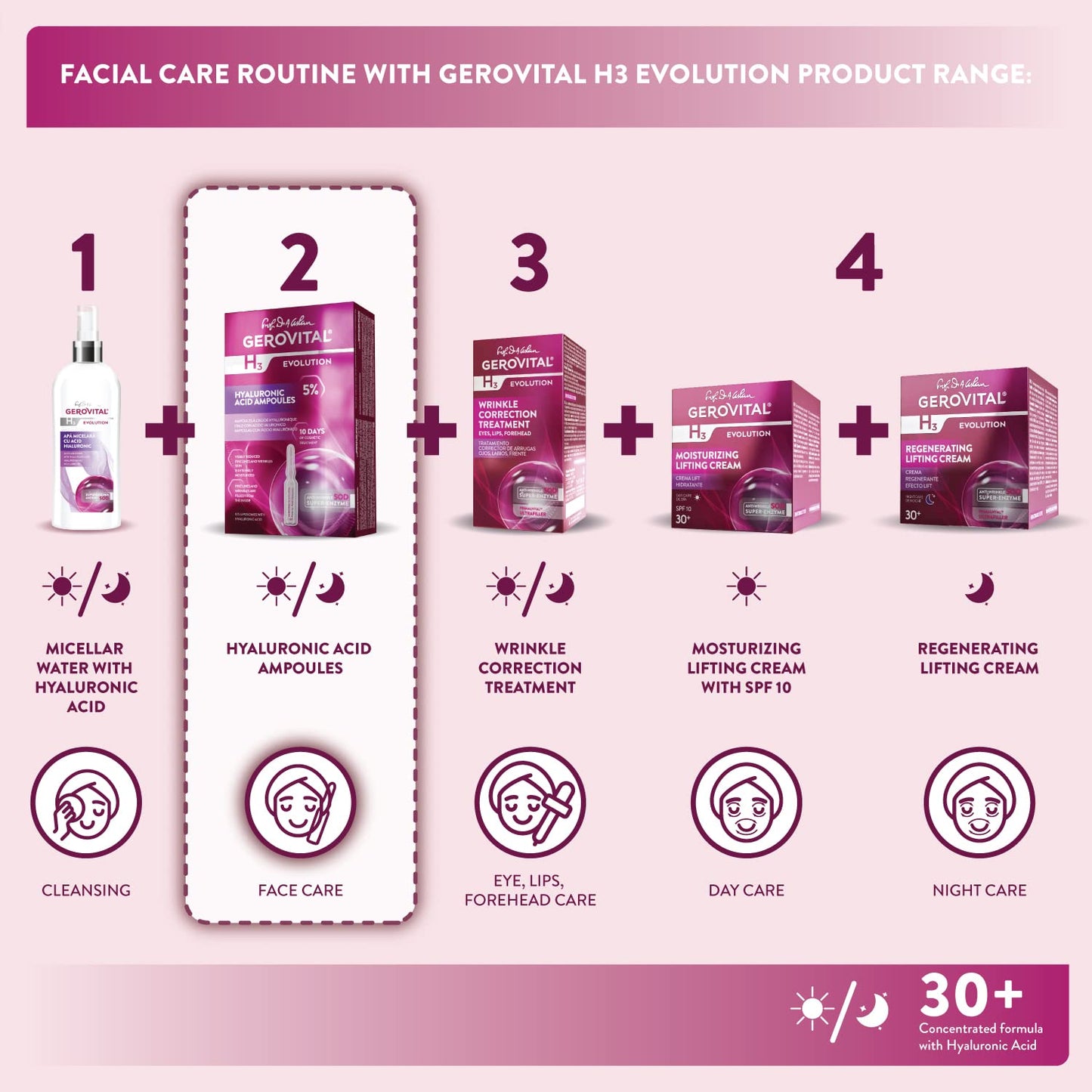 GEROVITAL H3 EVOLUTION Hyaluronic Acid Ampoules with Superoxide Dismutase for Anti-Aging, 2ml x 10