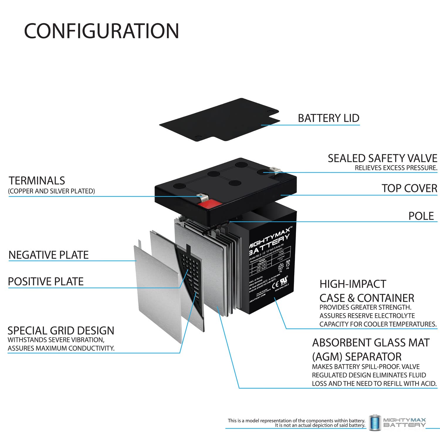 Batería Recargable Mighty Max Battery 12 V 5 Ah