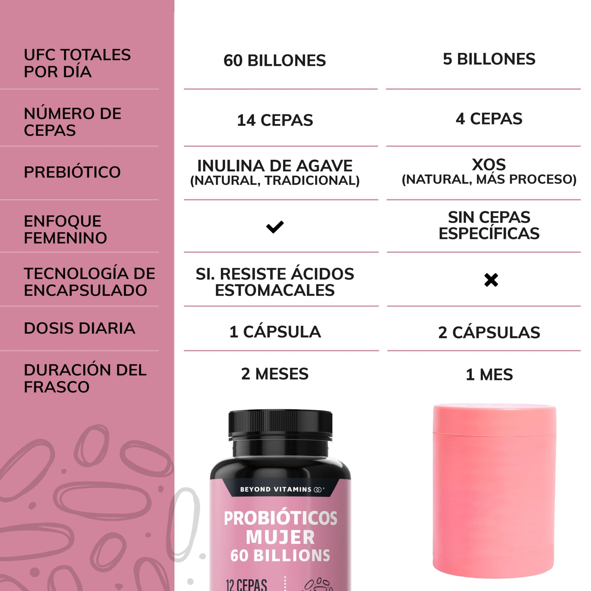 Suplemento Alimenticio Beyond Vitamins Probióticos + Prebióticos Inulina de Agave para Mujer