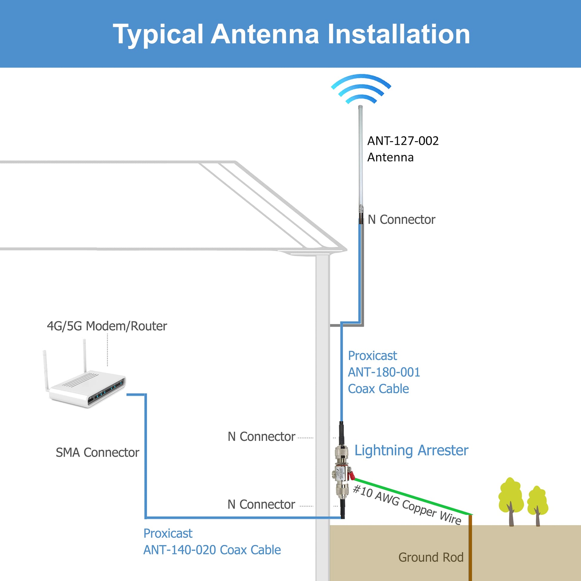 Cable coaxial Proxicast de 10 pies N macho a N macho Premium serie 195 de baja pérdida (50 ohmios) para 4G LTE, módems/enrutadores 5G, jamón, ADS-B, GPS, radio RF a antena o uso de pararrayos