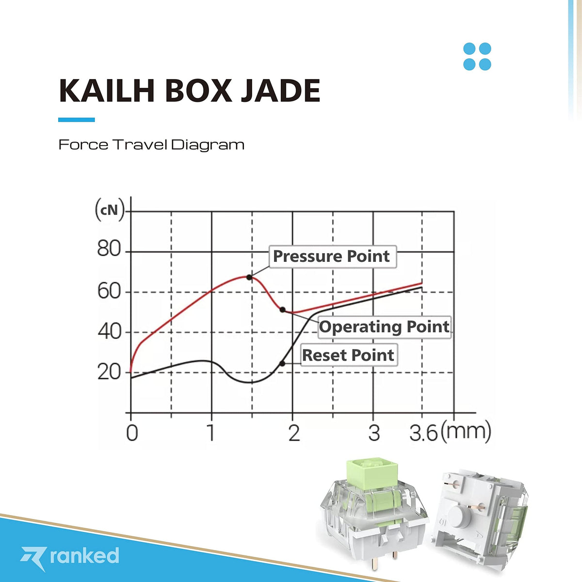 Switches Kailh Box Jade Plate Mounted para Teclados Mecánicos de Juegos