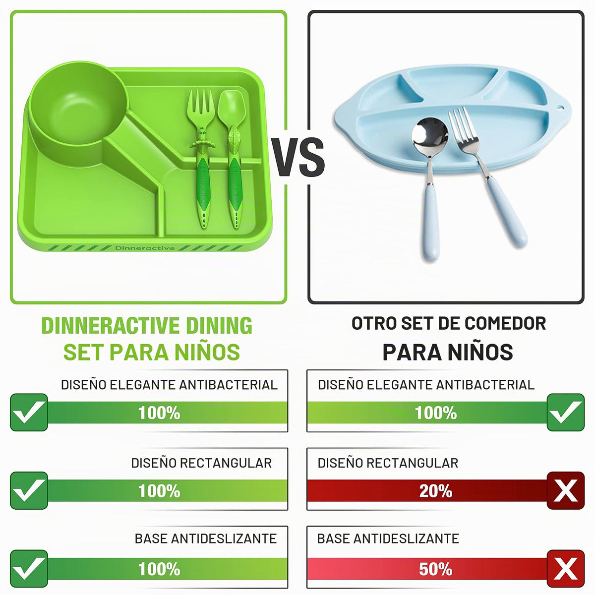 Dinneractive - Juego de comedor para niños, vajilla de dinosaurio verde, 3 piezas, utensilios de dinosaurio, platos para niños pequeños, platos para bebés