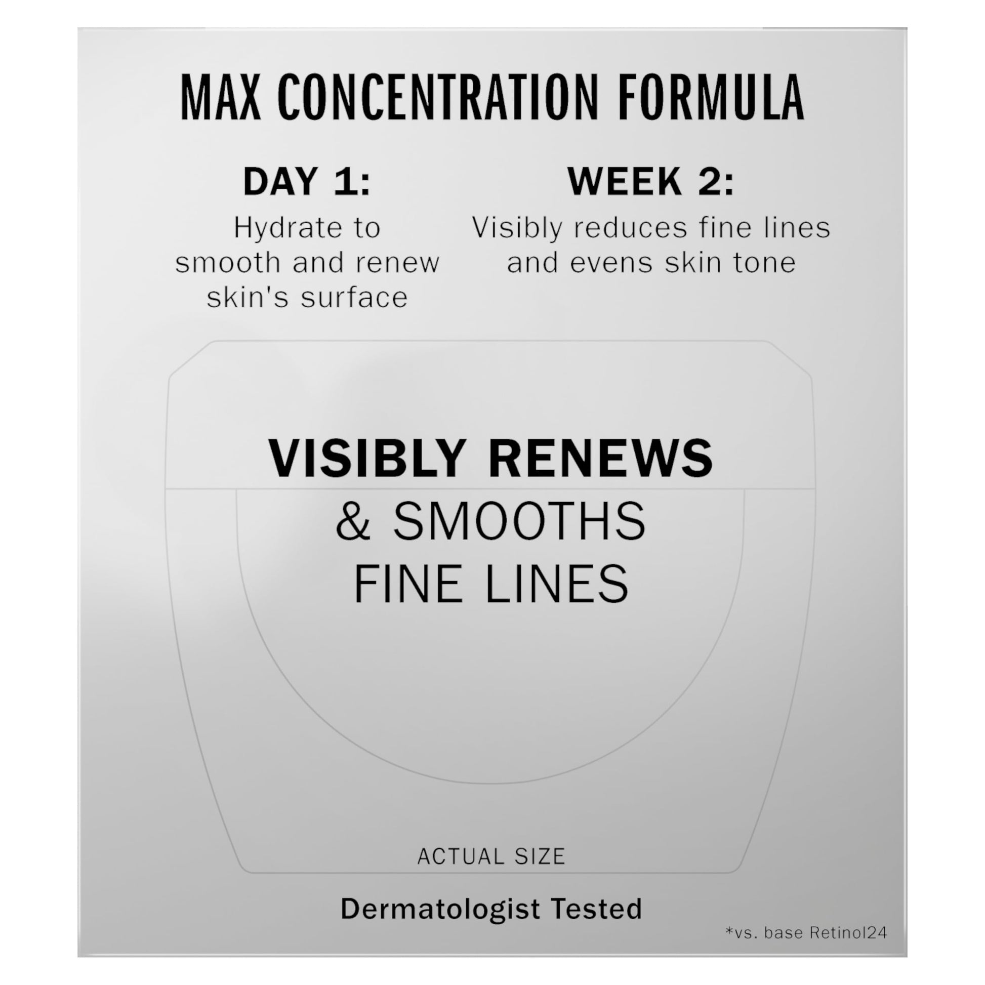 Olay Regenerist Retinol 24 Max Moisturizer, Retinol 24 Max Night Face Cream, 1.7 Oz + Whip Face Moisturizer Travel/Trial Size Gift Set