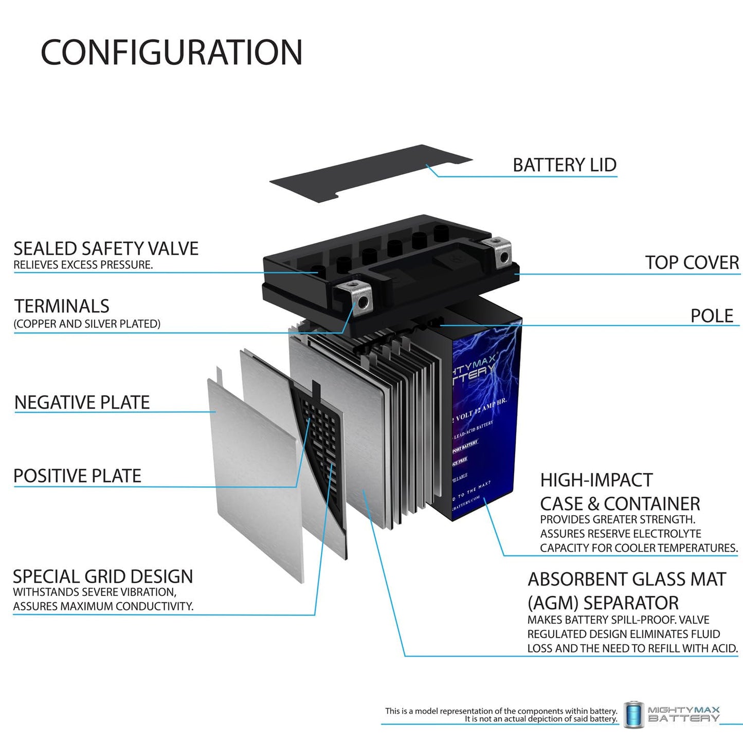 Batería SLA Mighty Max Battery YB14L-A2 12V 12Ah sin Mantenimiento